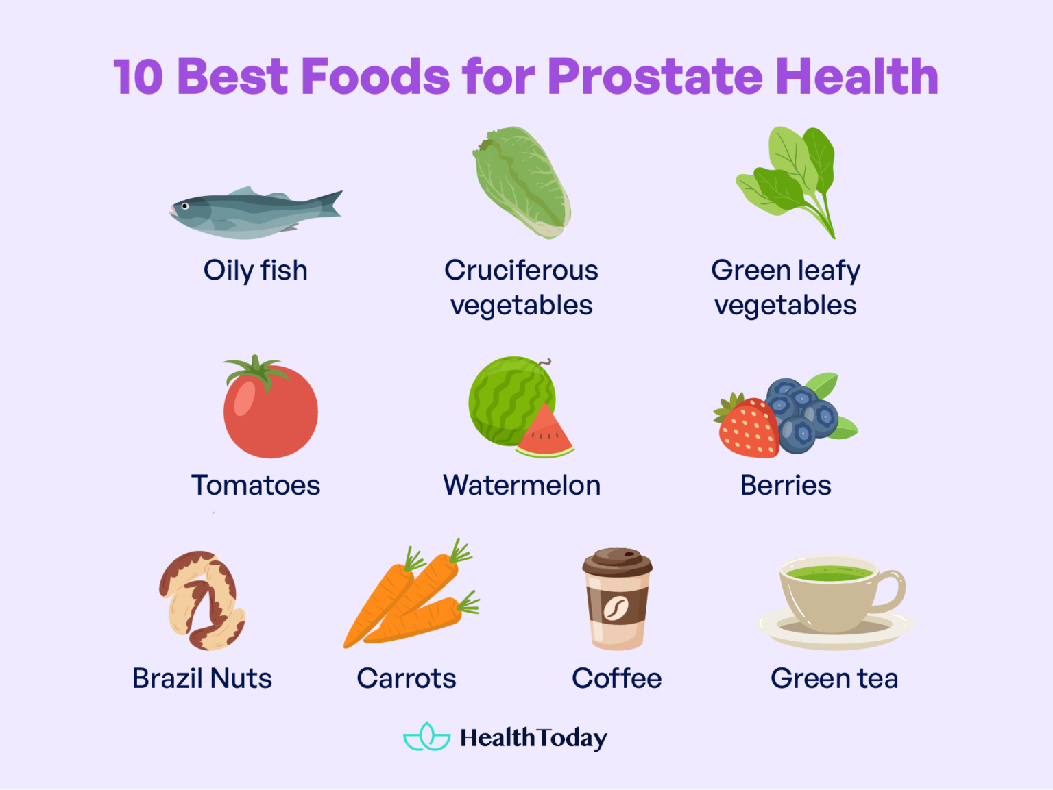 Ten Worst Foods for Prostate Health and Foods You Should Add to Diet
