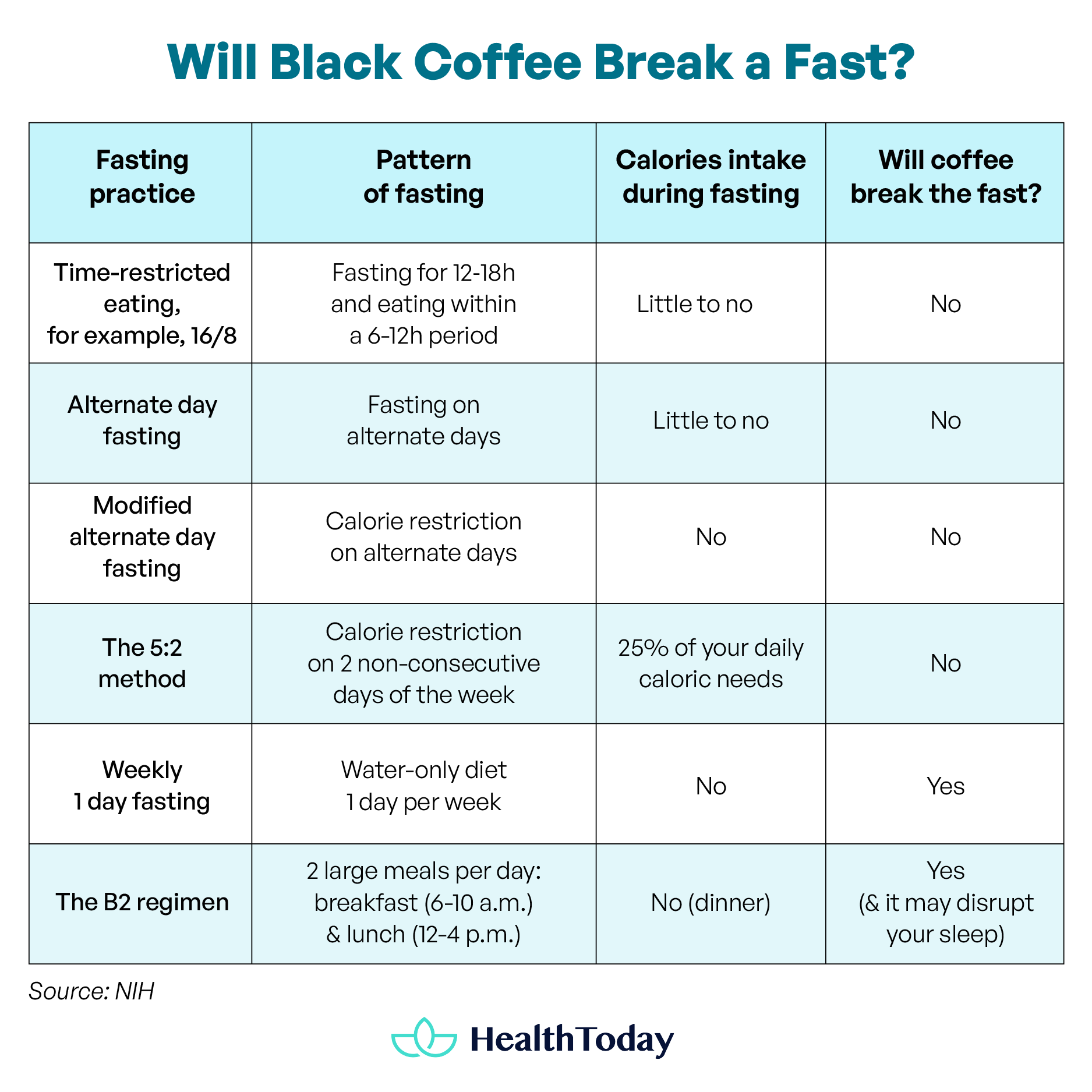 Can You Drink Coffee While Fasting All You Need To Know 03