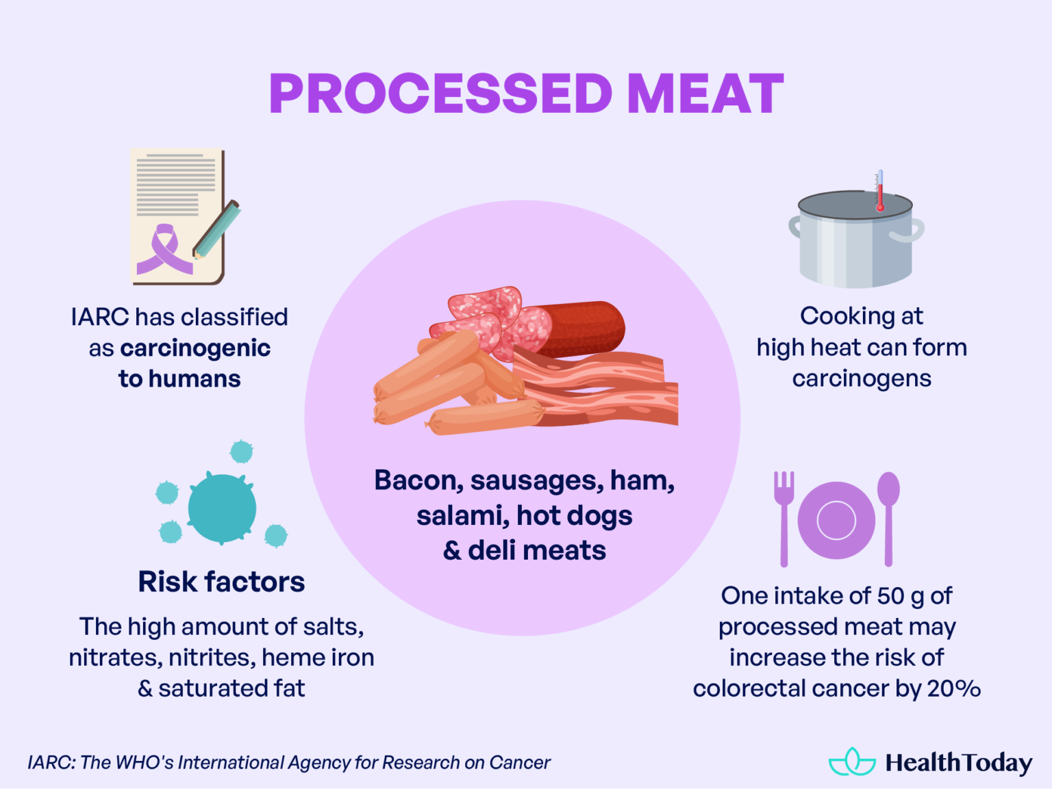 Does Eating Meat Cause Cancer? Dairy, Red Meat, and More