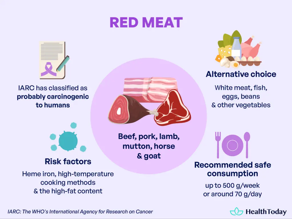 Does Eating Meat Cause Cancer? Dairy, Red Meat, and More