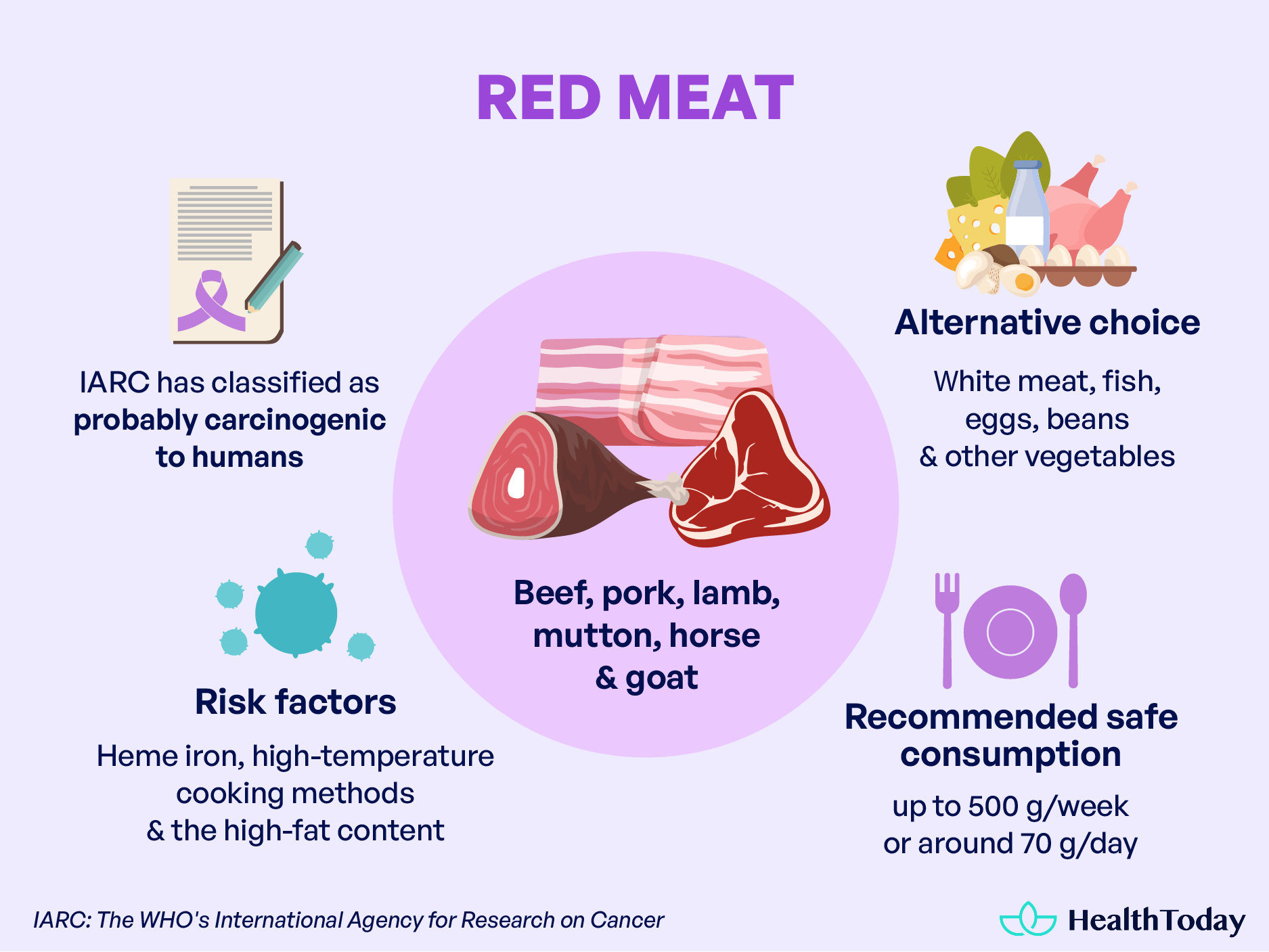 Does Eating Meat Cause Cancer Dairy Red Meat and More 02 1