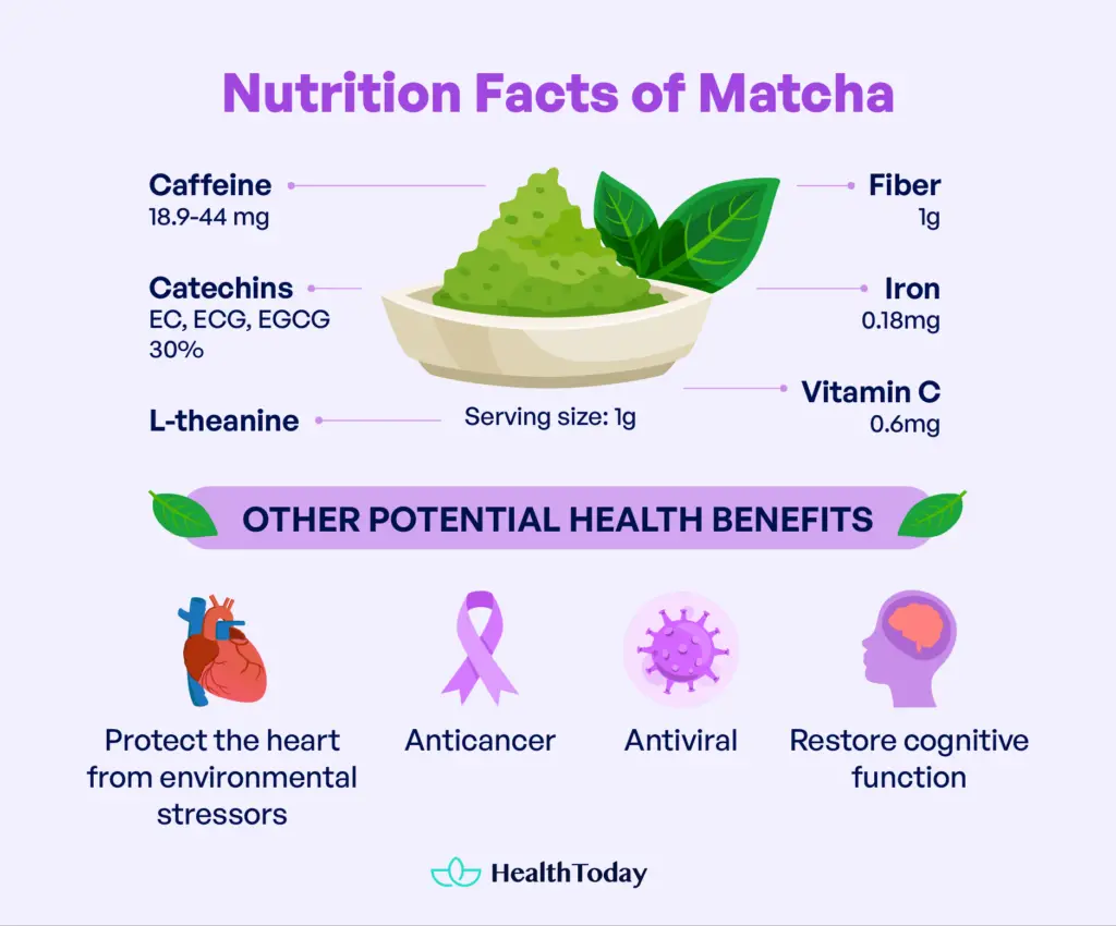 Does Matcha Make You Sleepy or Awake? Health Benefits and More