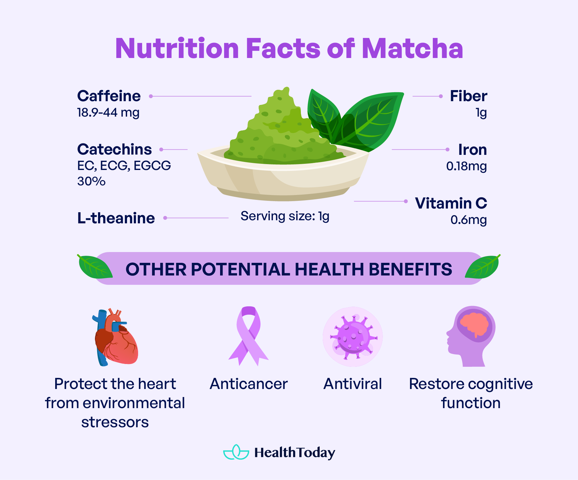 Does Matcha Make You Sleepy or Awake Health Benefits and More 02