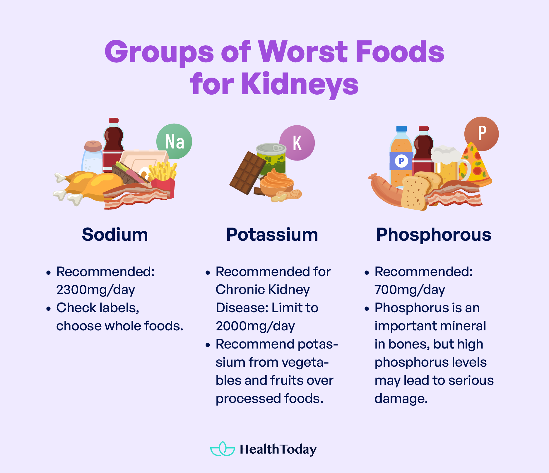 Foods Bad for Kidneys 02