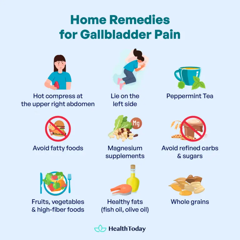Magnesium for Gallbladder Pain May It Work?