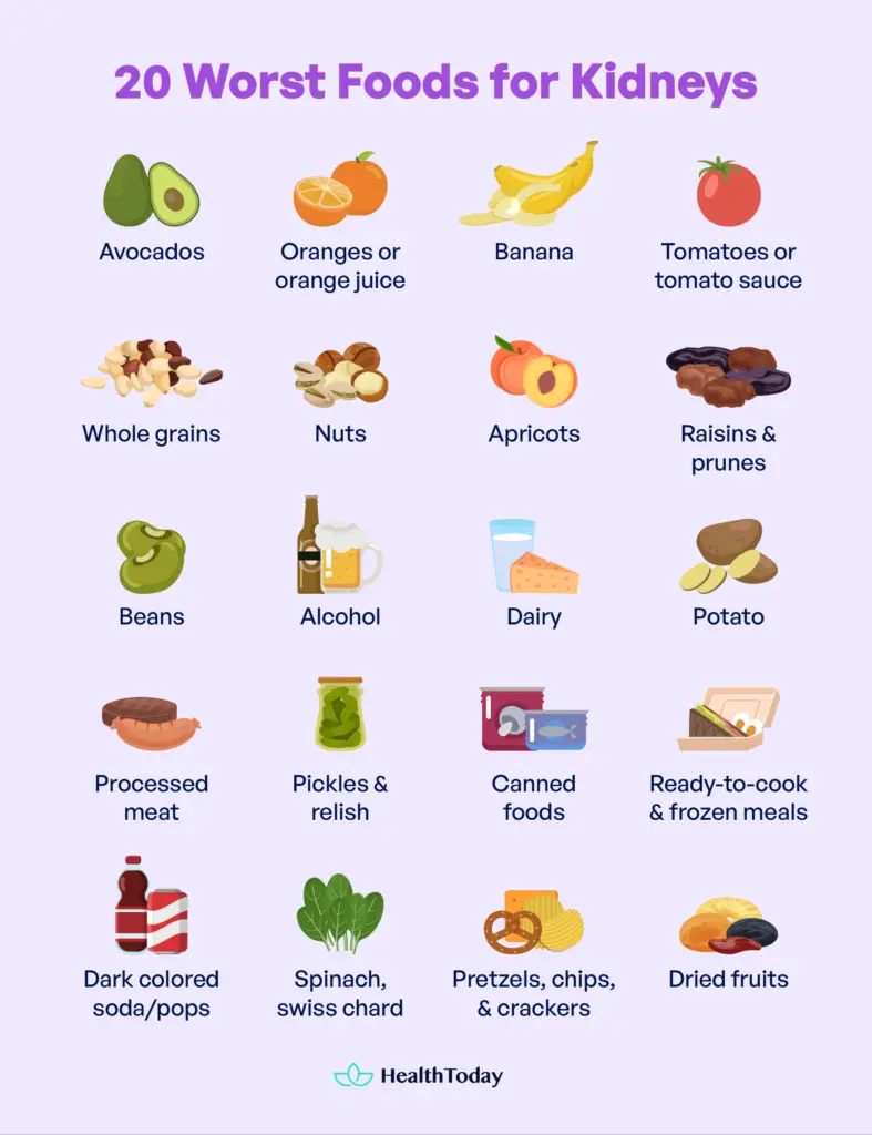 20 Foods Bad For Kidneys Plus Kidney Friendly Diet 10-best-food-for-kidney-stones-healthly-facts