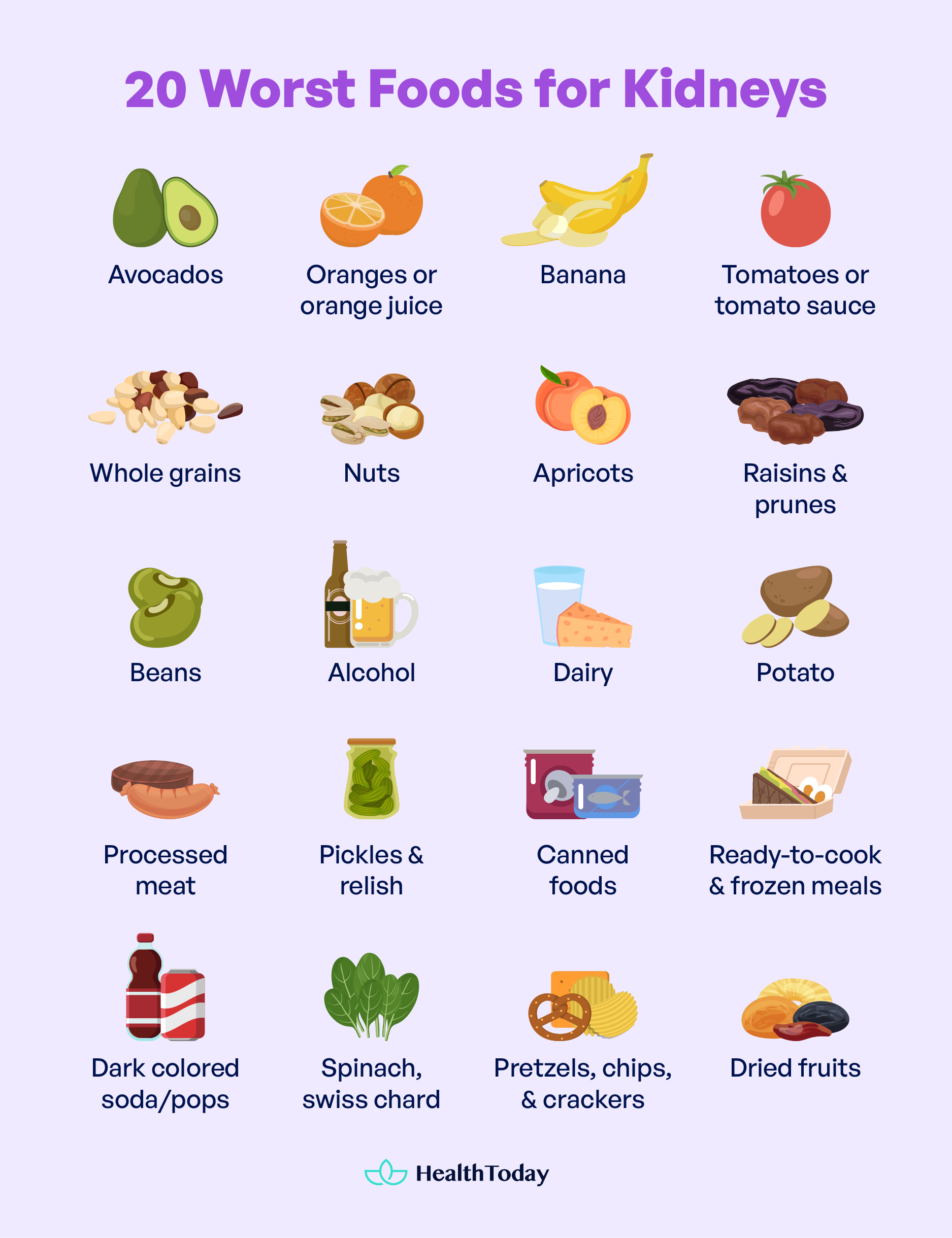 Worst foods for kidneys