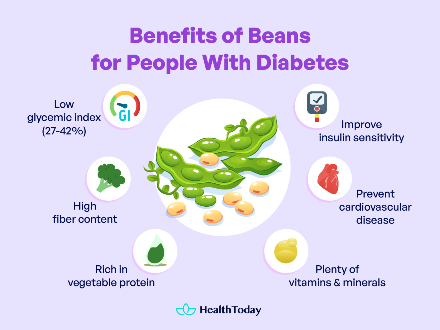 Are Beans Good for Diabetics? Diabetes and Beans