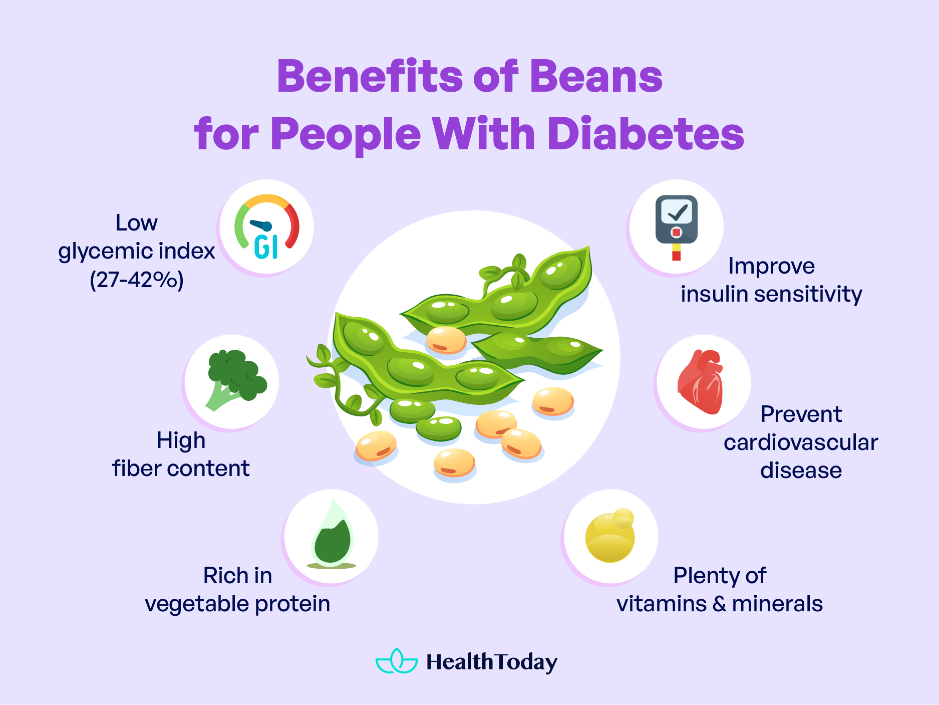 Are Beans Good for Diabetics Diabetes and Beans 01