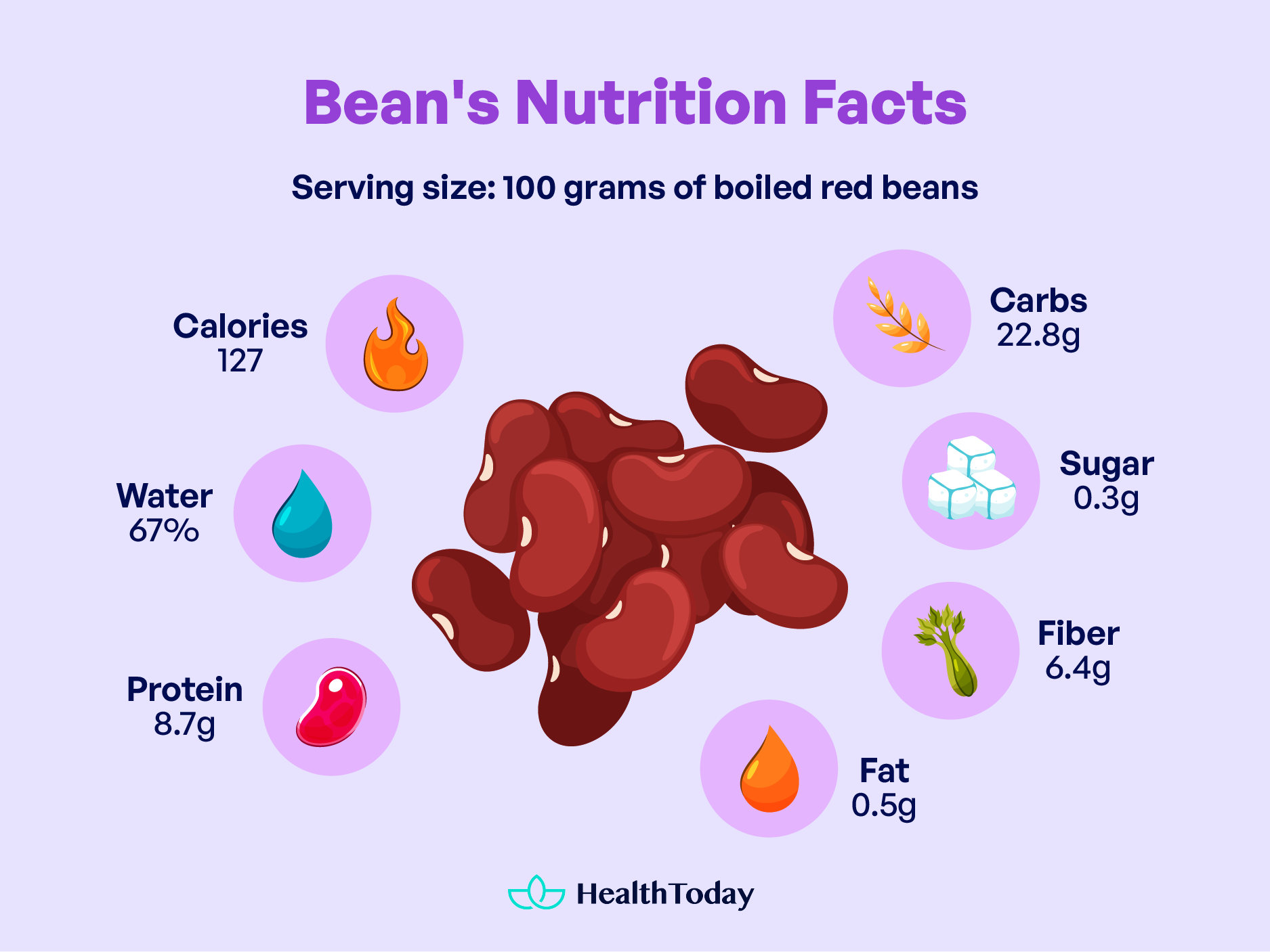 Are Beans Good for Diabetics Diabetes and Beans 02