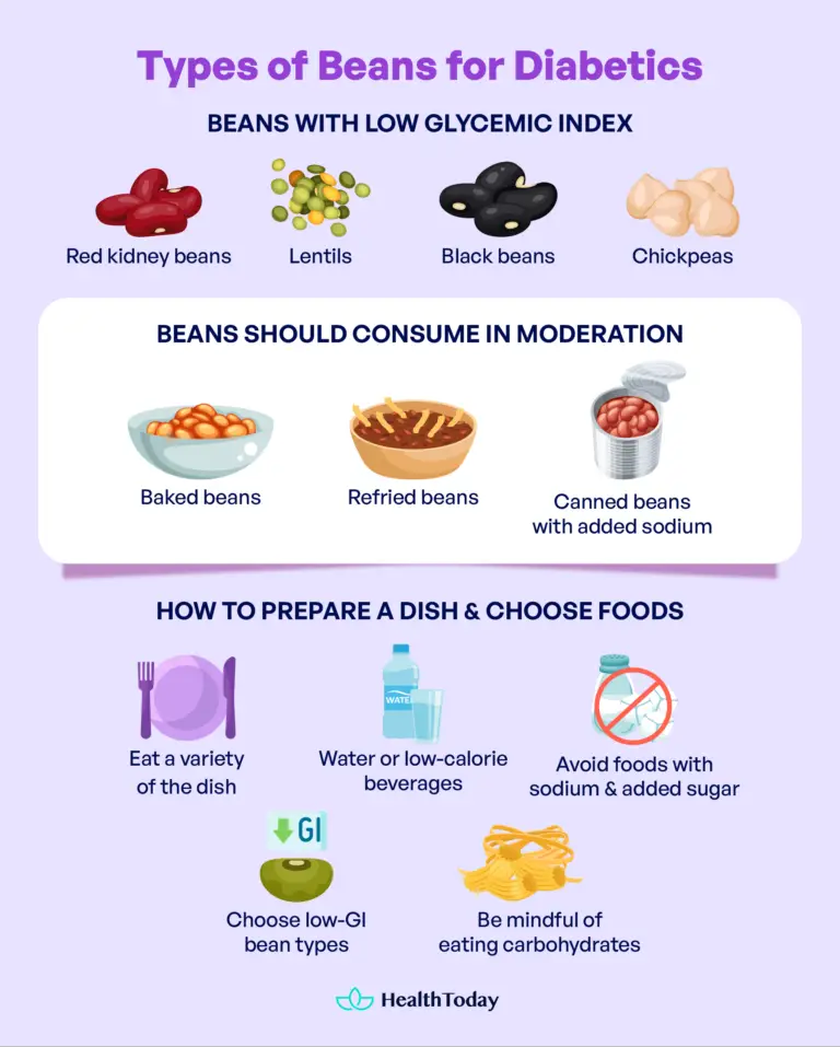 Are Beans Good for Diabetics? Diabetes and Beans
