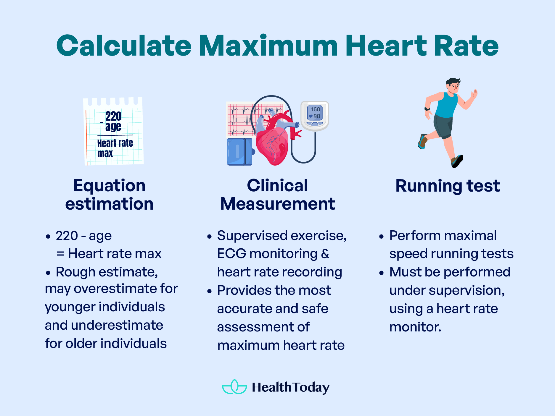 Average Heart Rate While Running Normal Heart Rate Heart Rate Zones 02
