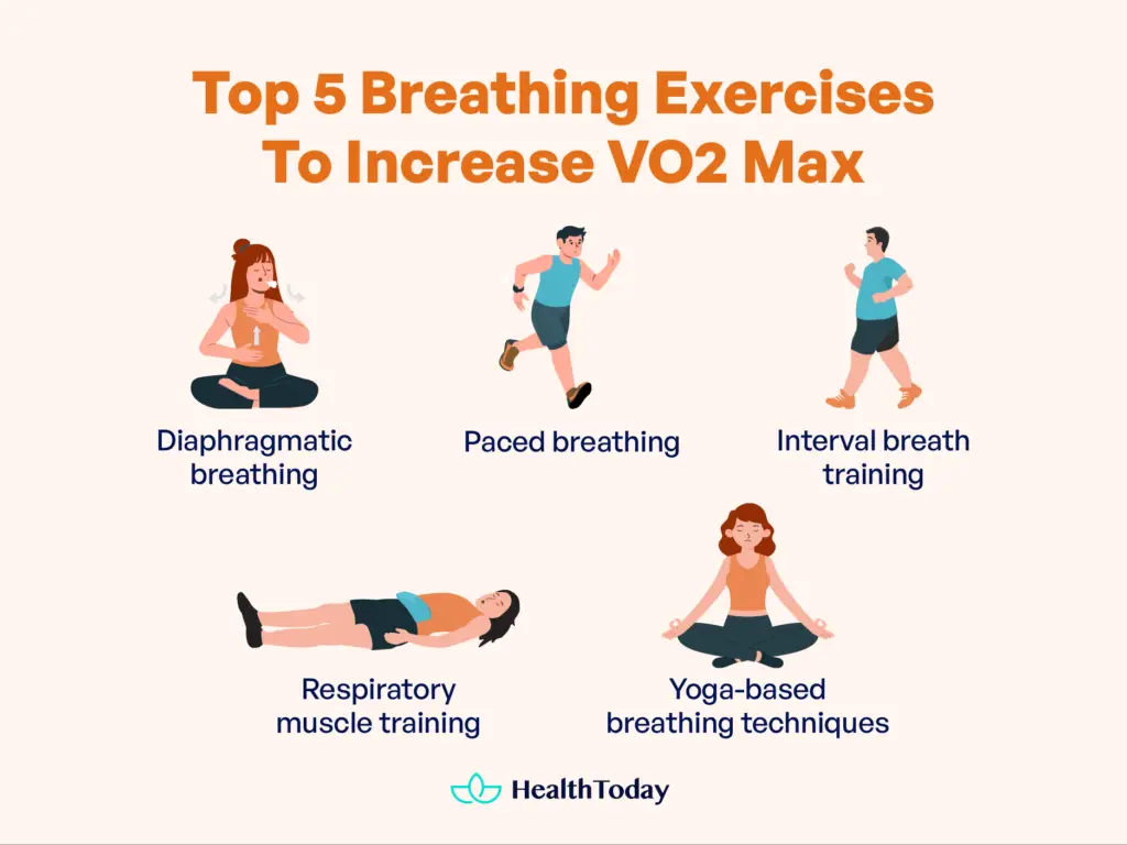 Breathing Exercises to Increase VO2 Max Will They Work?