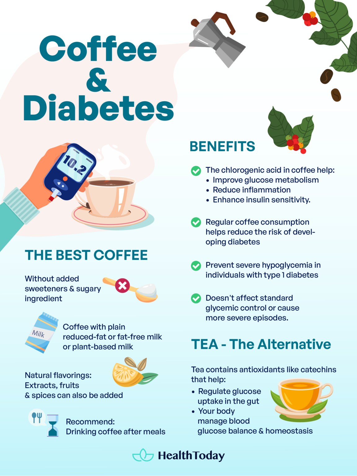 Can Coffee Raise Blood Sugar? Caffeine, Diabetes, and More HealthToday
