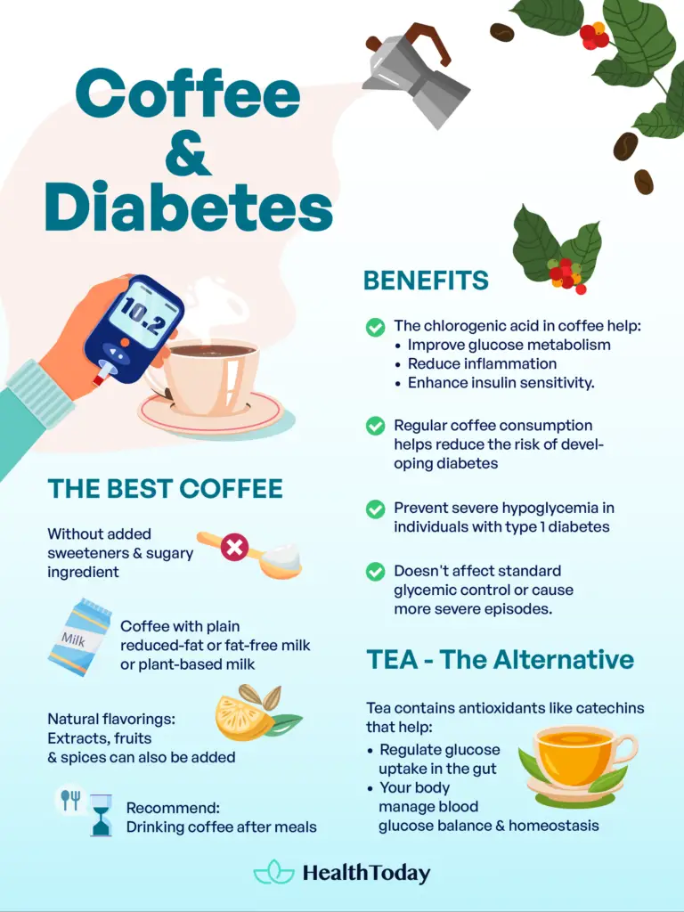 Can Coffee Raise Blood Sugar? Caffeine, Diabetes, and More HealthToday