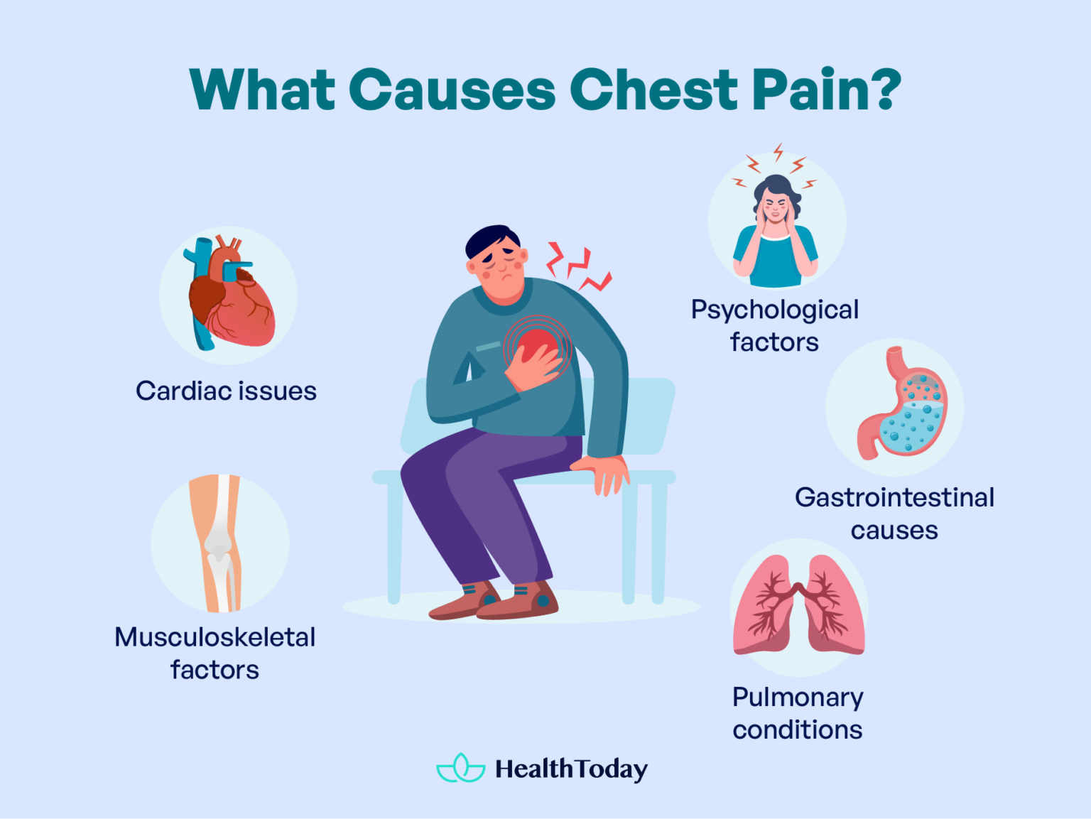 How To Get Rid of Chest Pain? Home Remedies and More