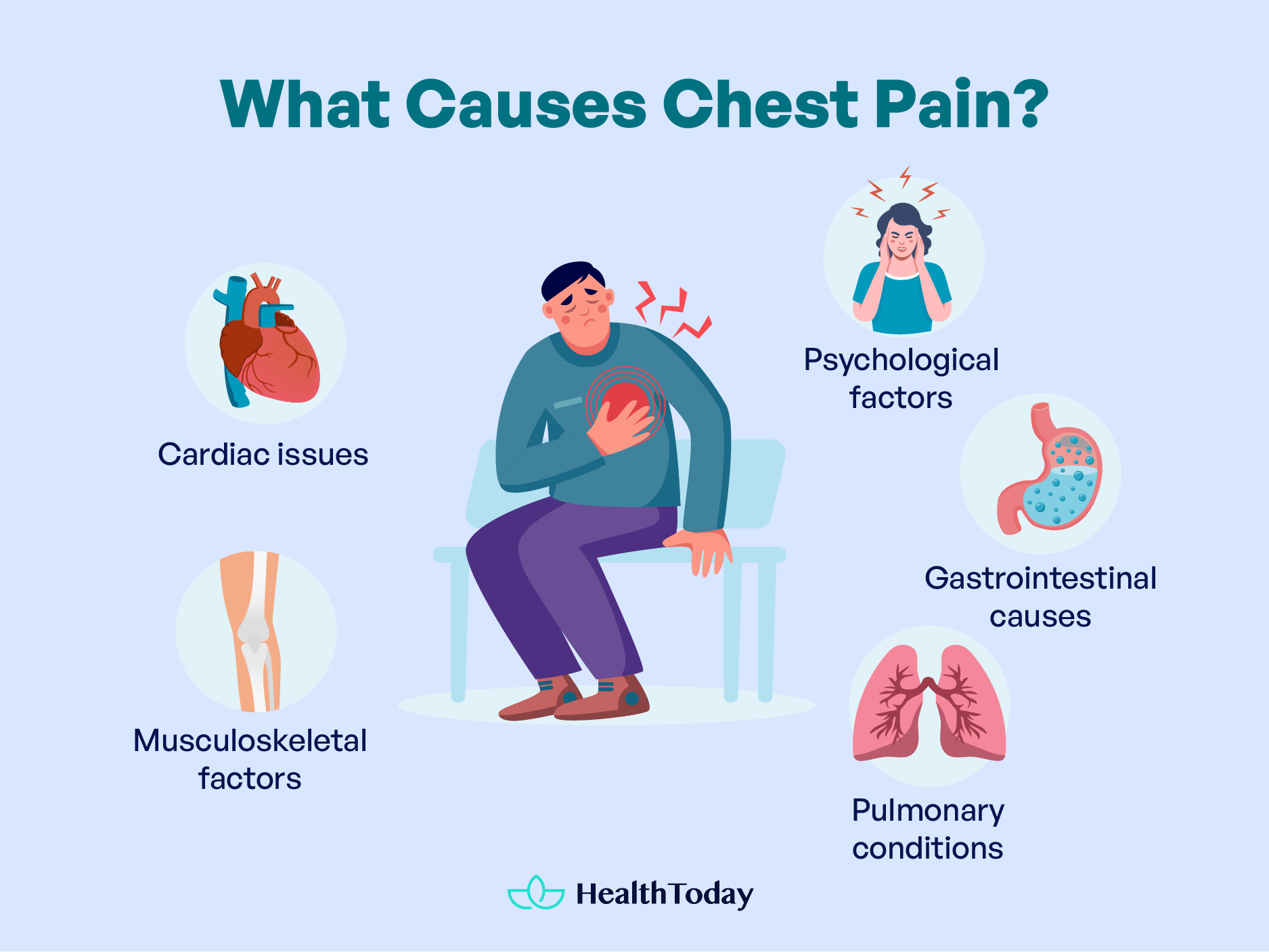 How To Get Rid of Chest Pain Home Remedies and More 01