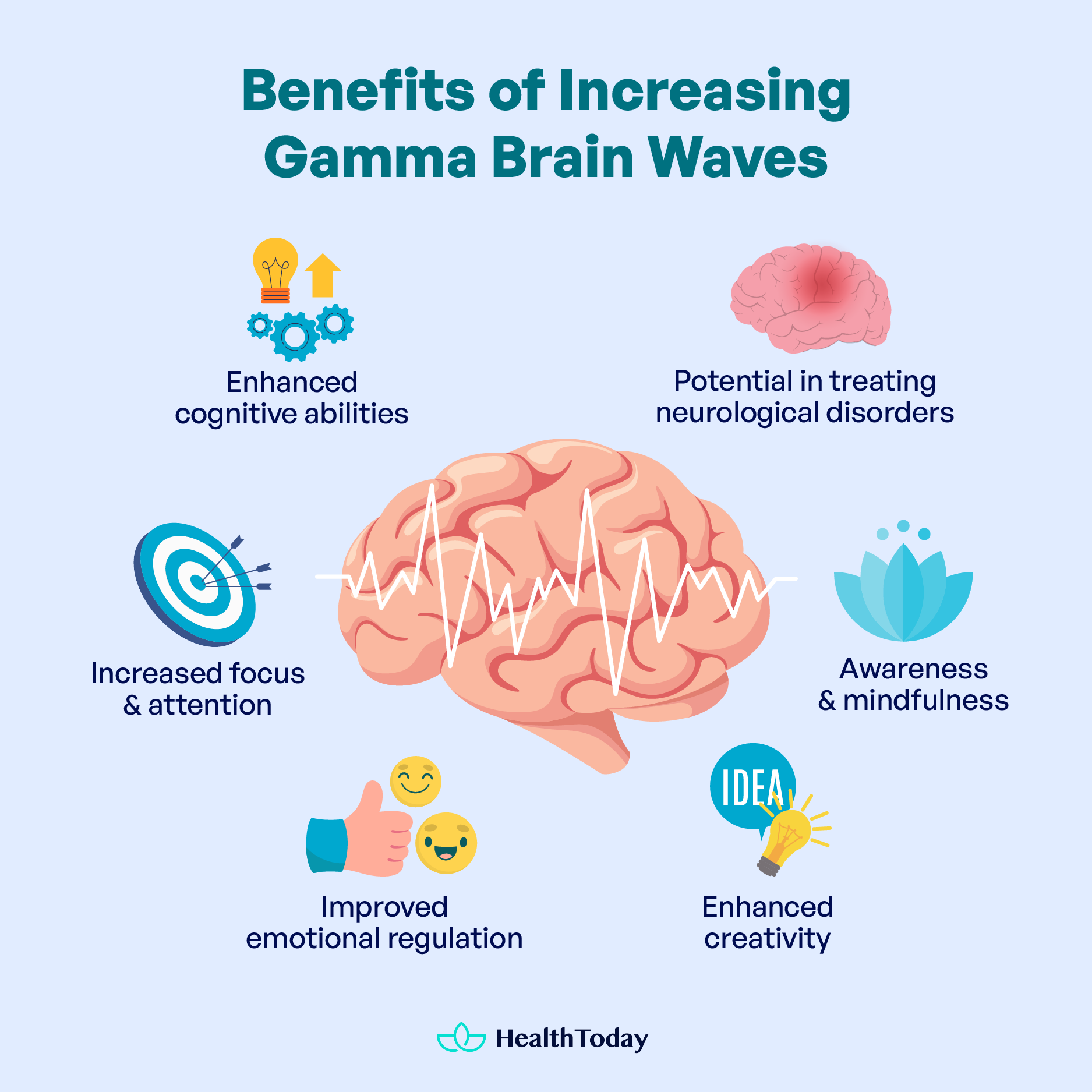 How to Increase Gamma Brain Waves 3 Simple Strategies 01