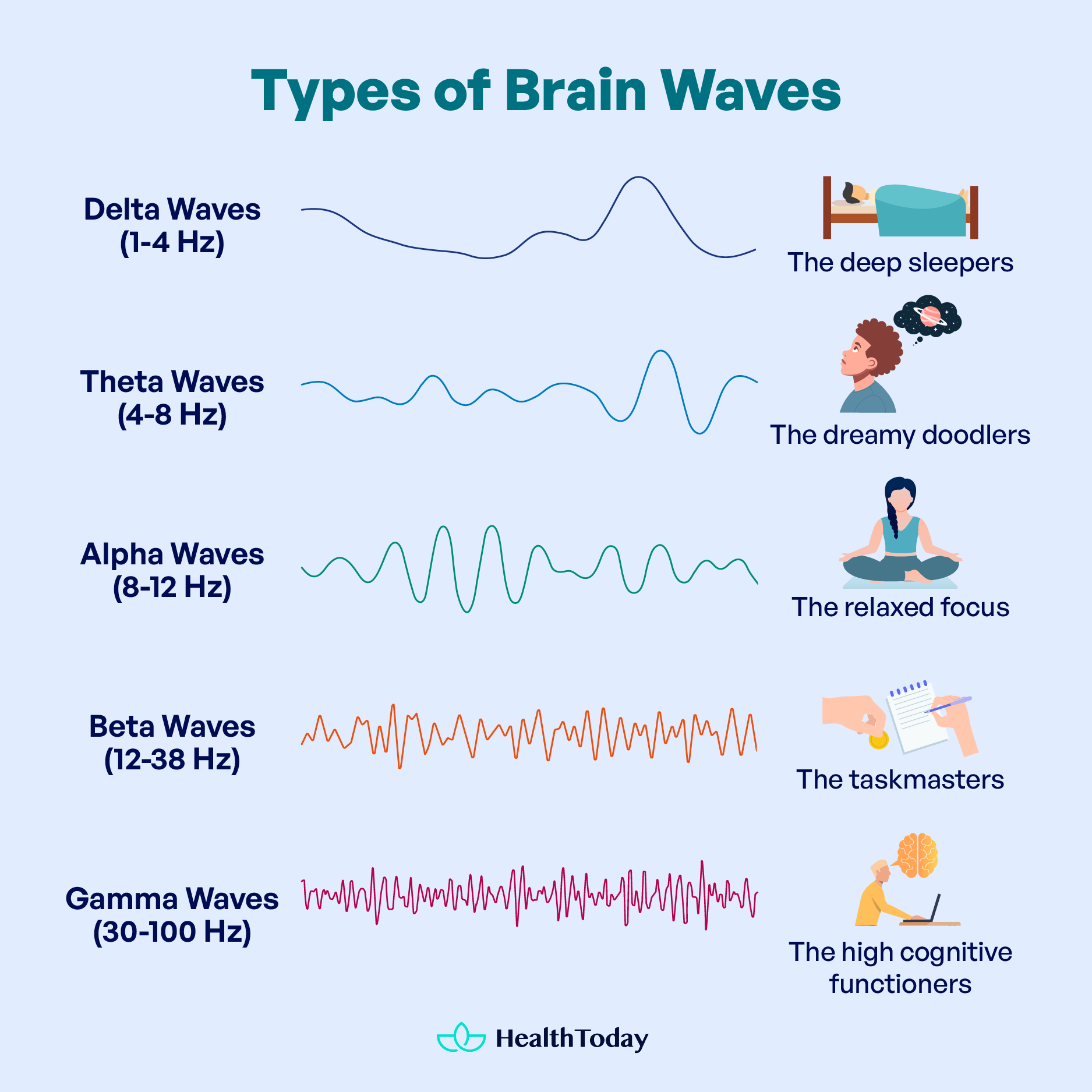 How to Increase Gamma Brain Waves 3 Simple Strategies 02