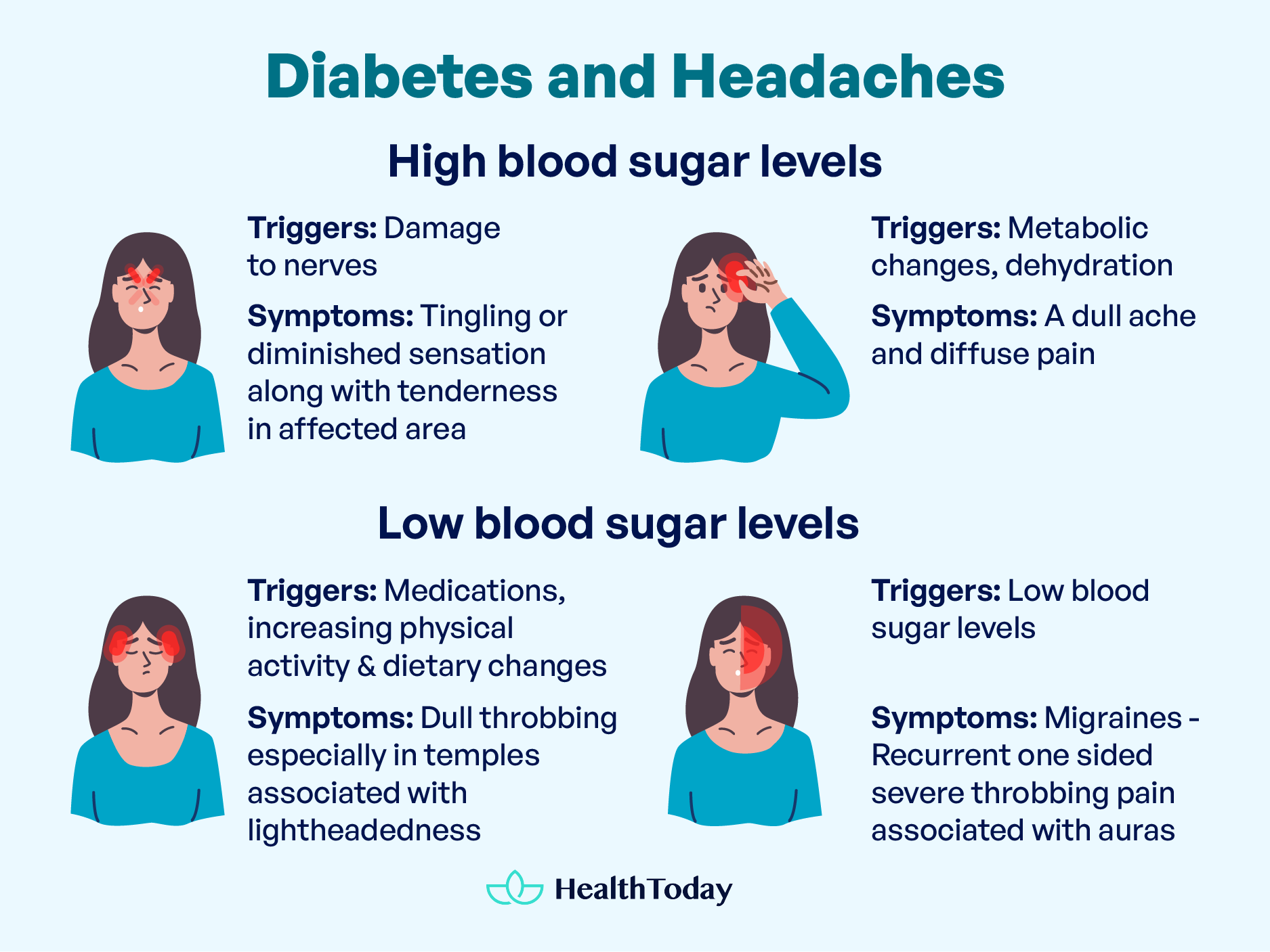 Does Diabetes Cause Headaches Sugar Headaches and More 02