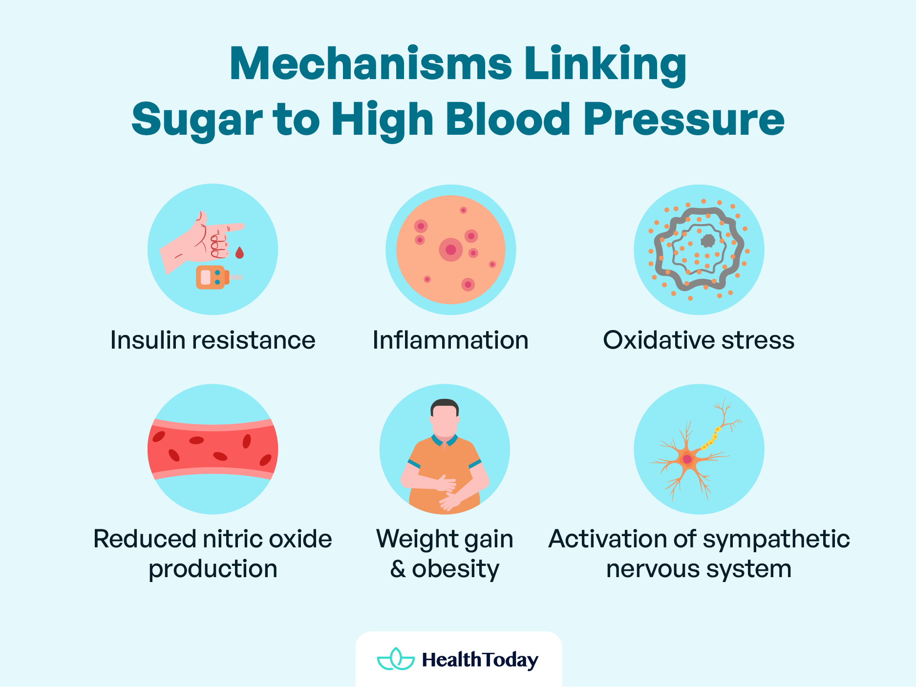 Does Sugar Affect Blood Pressure Blood Sugar and Blood Pressure Relationship 01 1