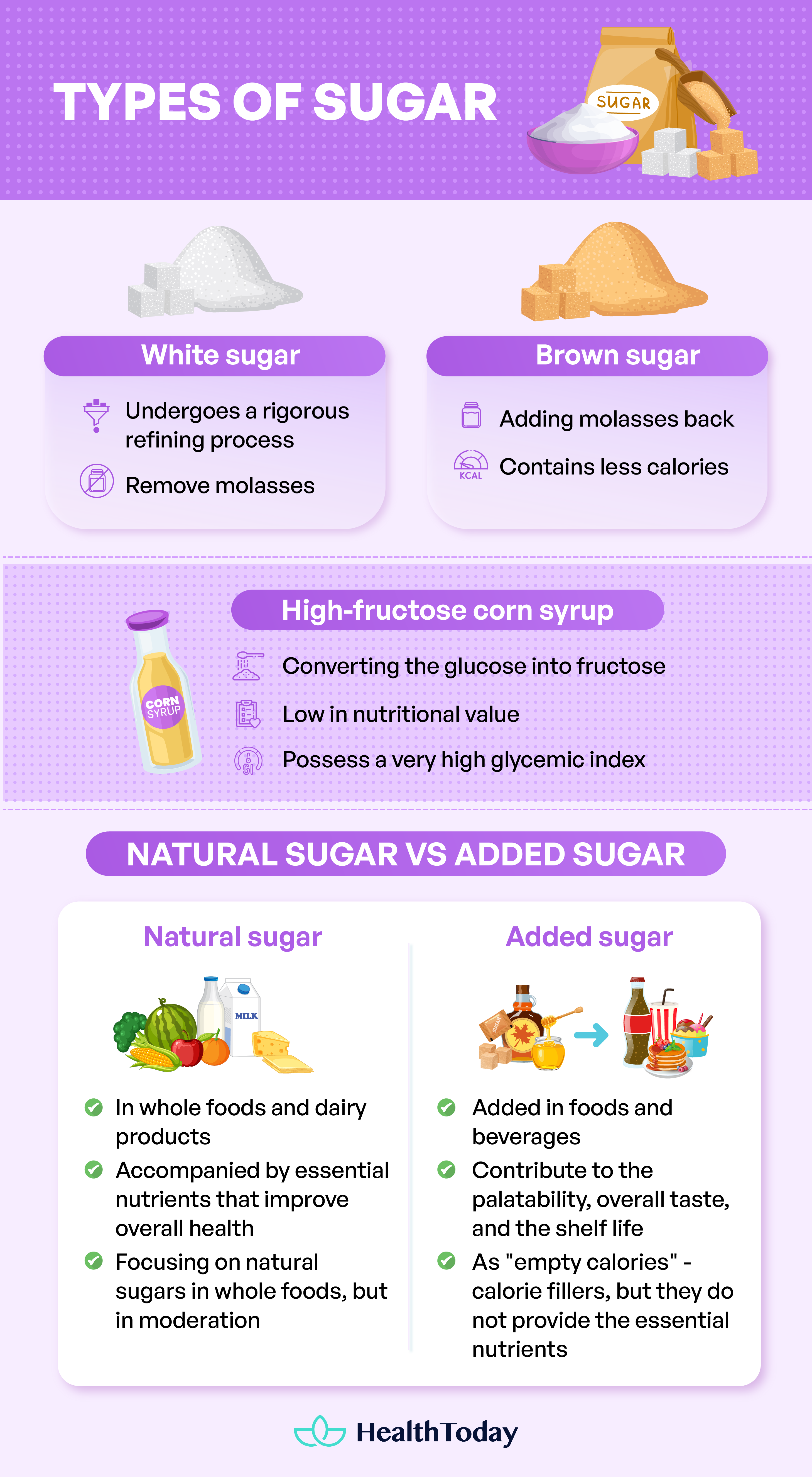 Effects of Sugar on The Body 01