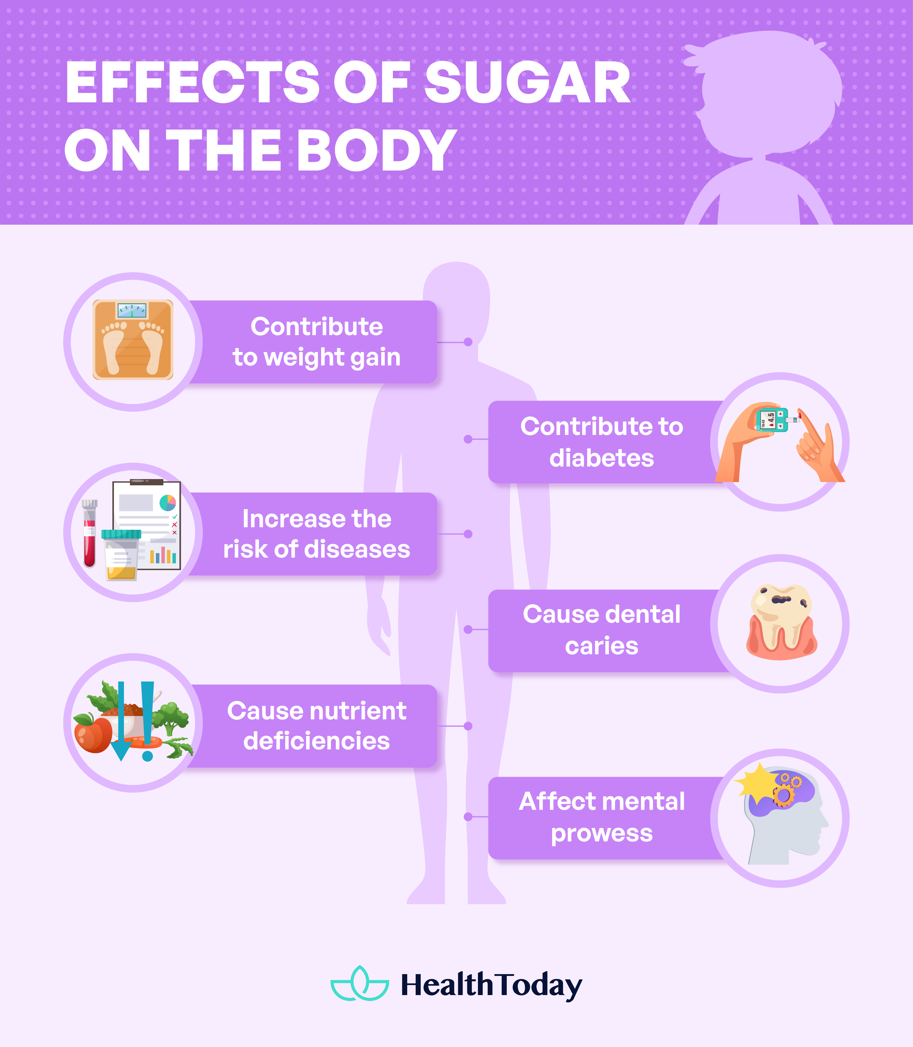 Effects of Sugar on The Body 02
