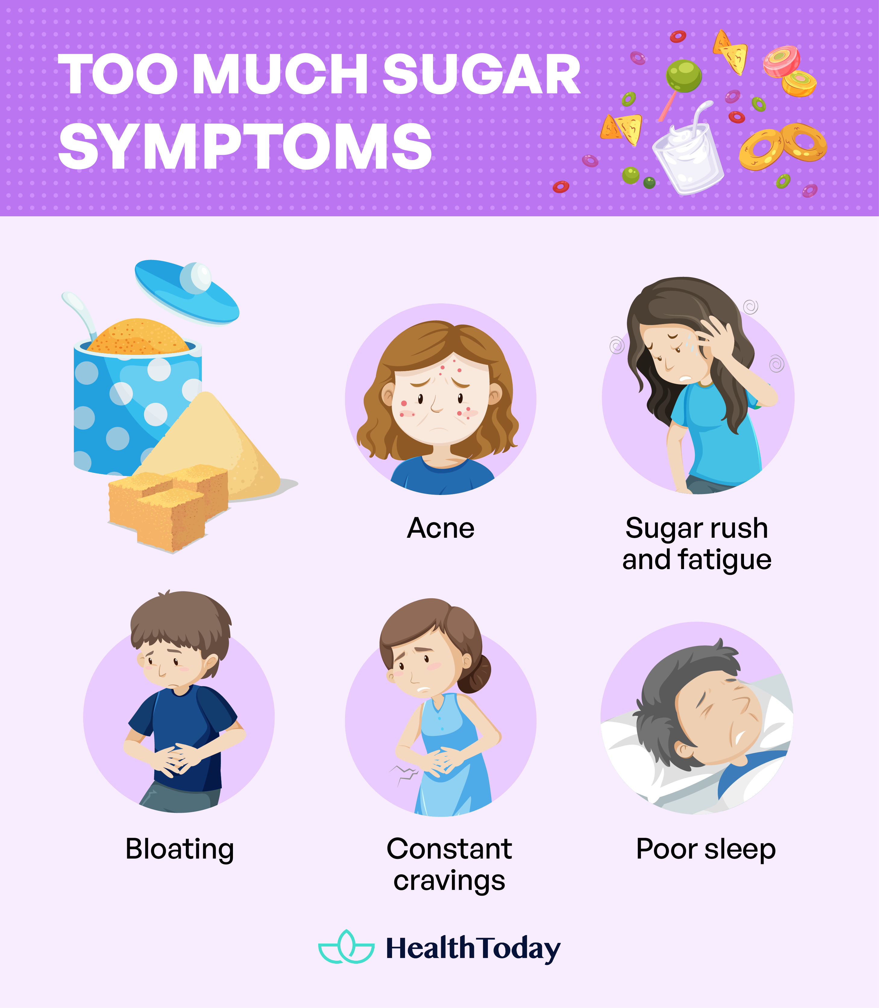 Effects of Sugar on The Body 03