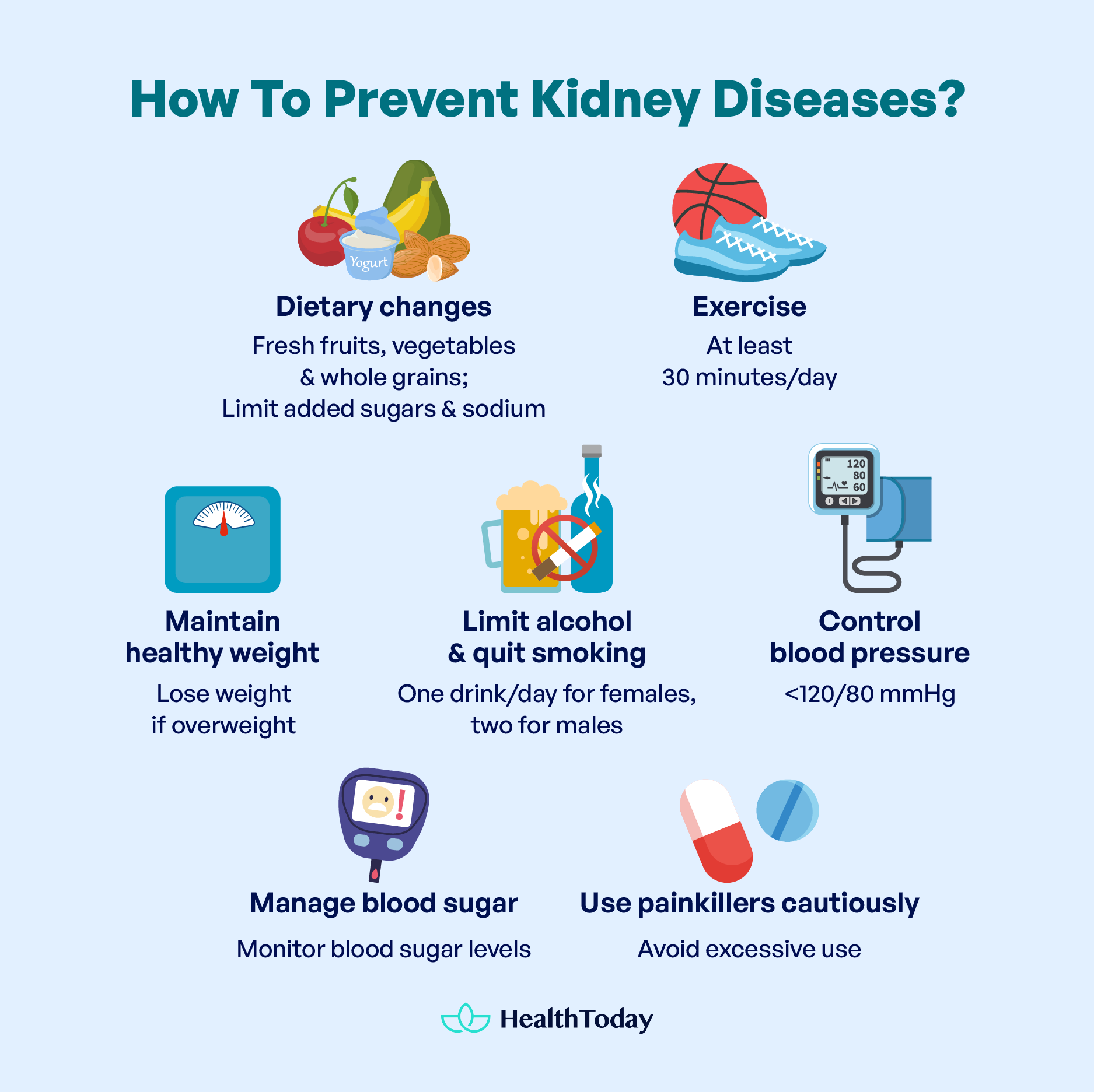 Frequent Urination With Pain Kidney Disease and Other Causes 02