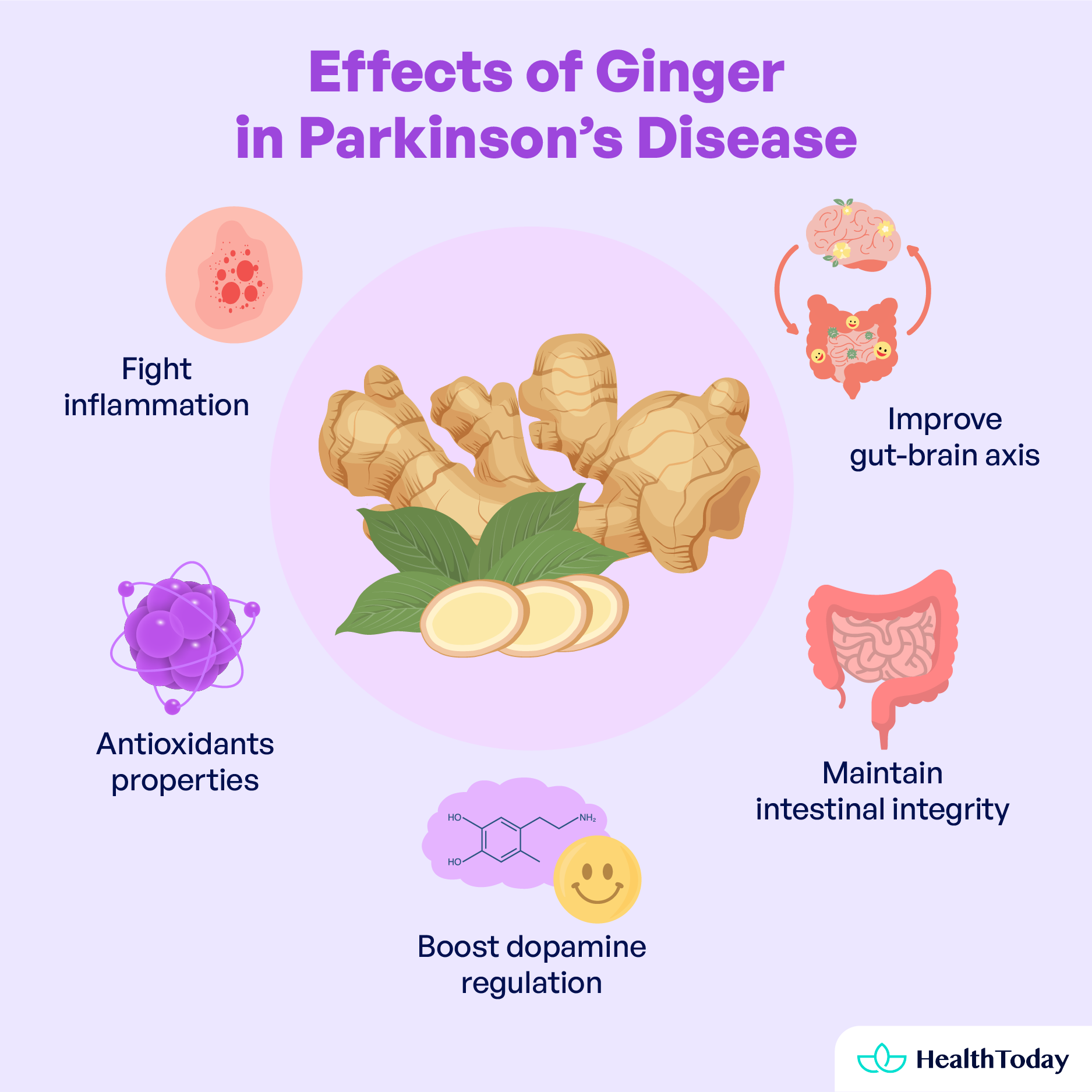 Ginger and Parkinsons Disease Potential Benefits and Tips 01