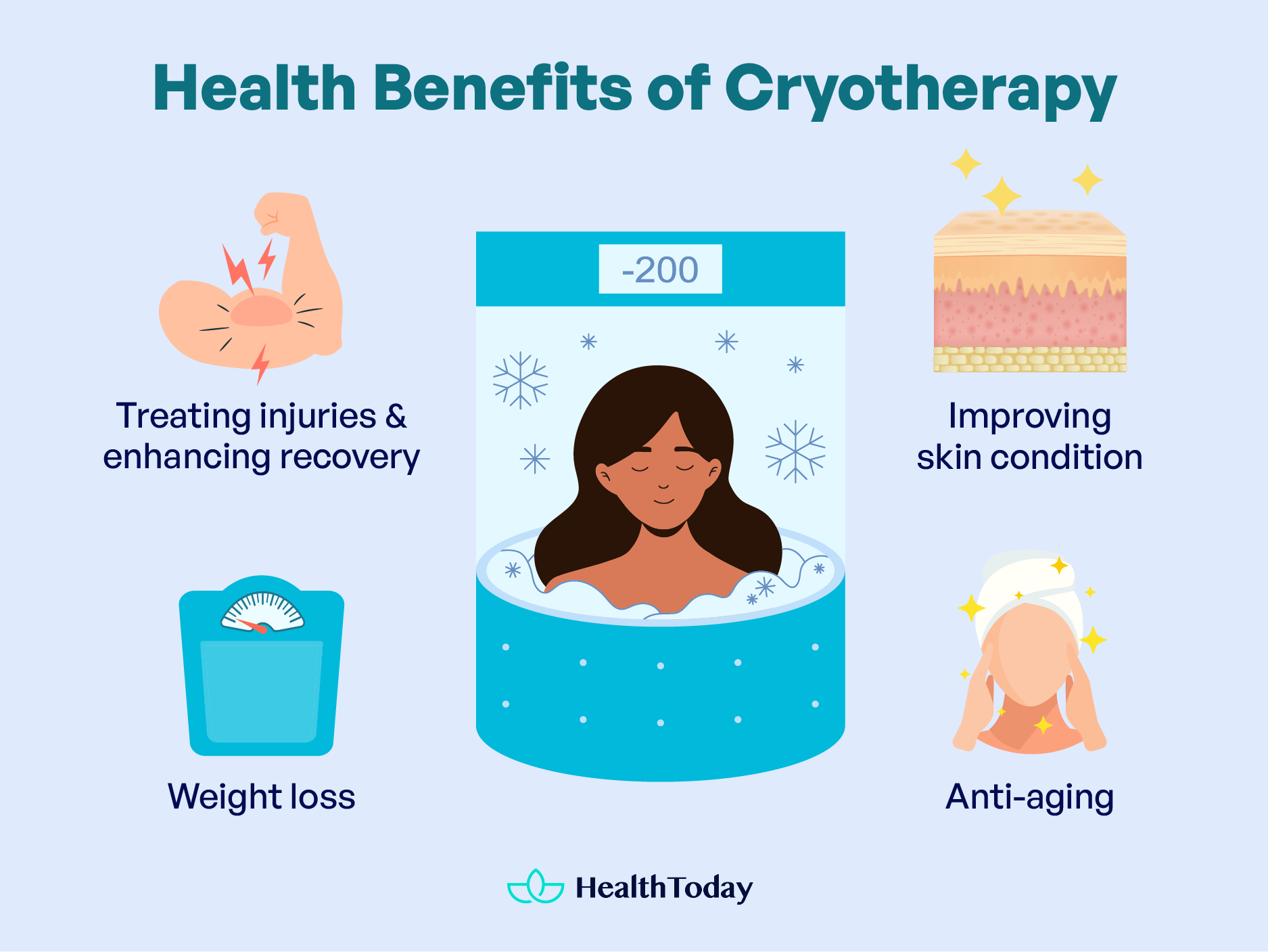 How Often Can You Do Cryotherapy Weight Loss and Beyond 02