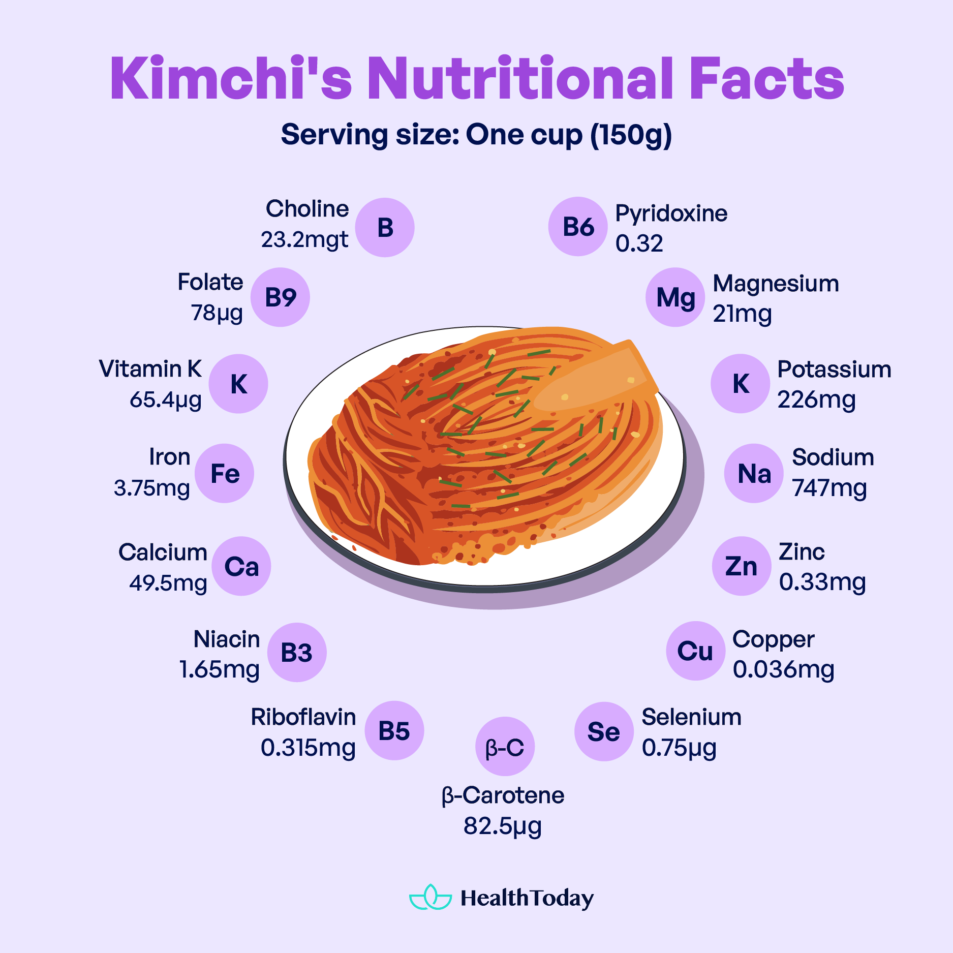 Is Kimchi Good for Diabetics Fermented Foods and Diabetes 01