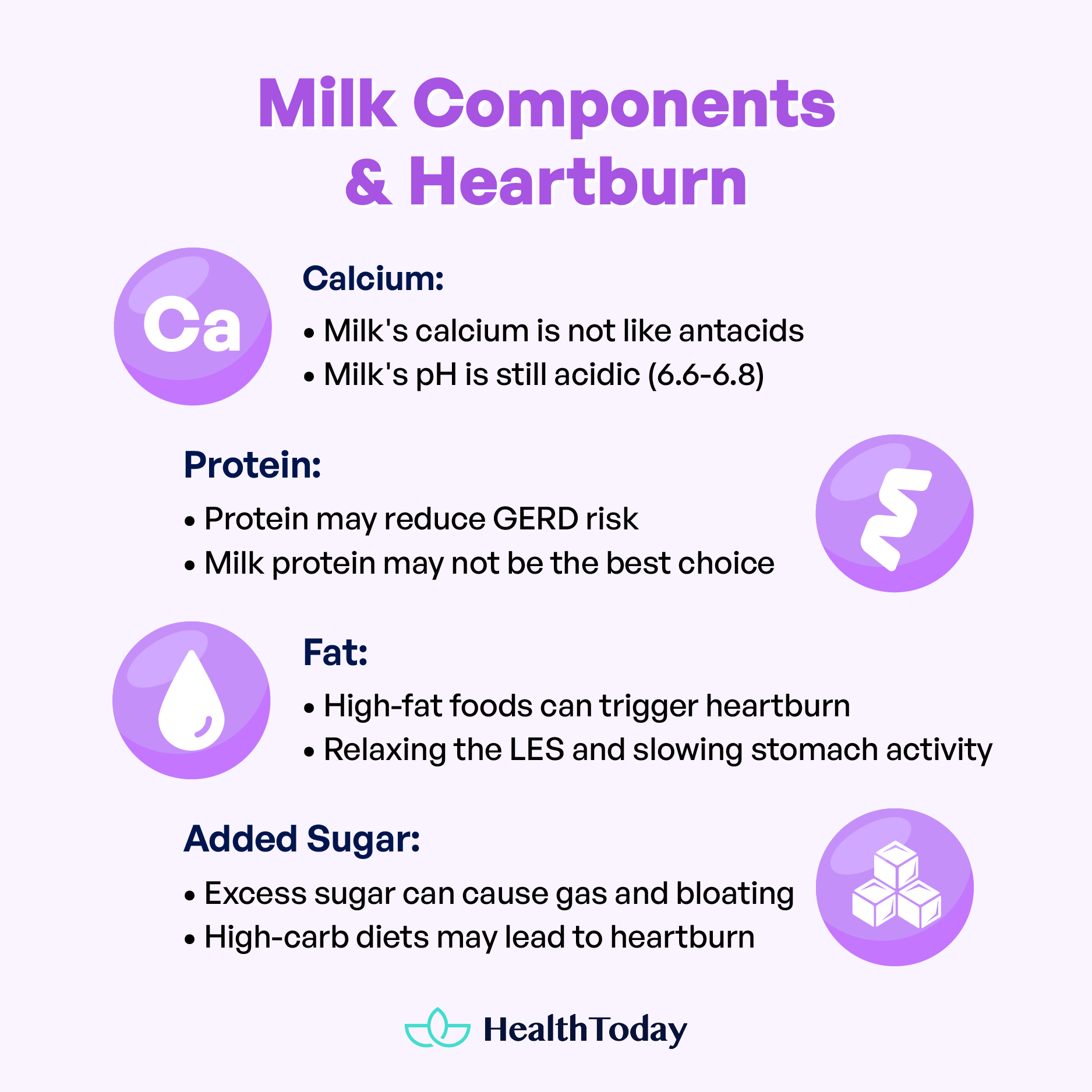 Milk components and heartburn