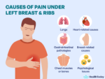 Pain Under My Left Breast and Ribs: Causes and When To Worry? - HealthToday