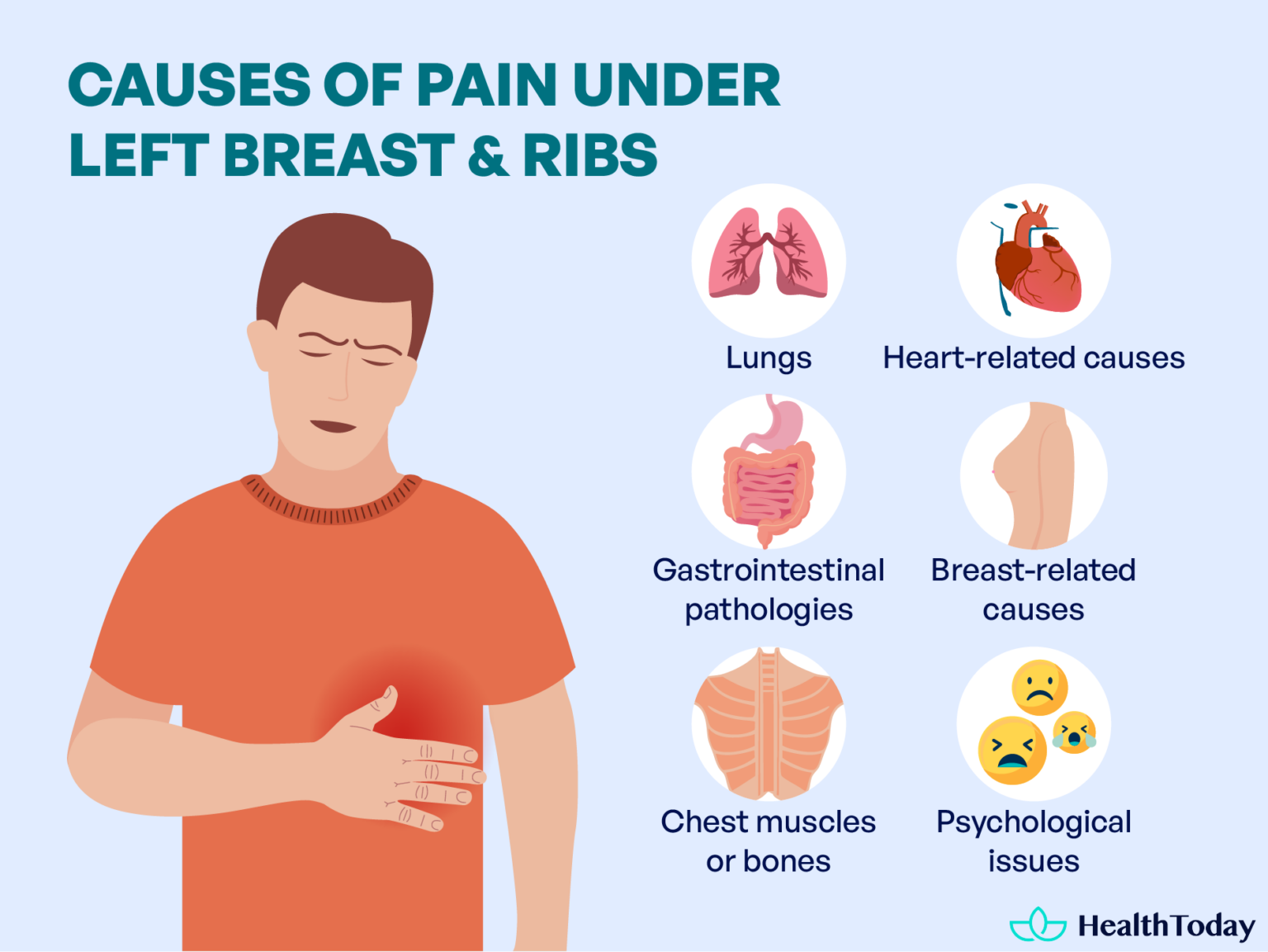 Pain Under My Left Breast and Ribs Causes and When To Worry? HealthToday