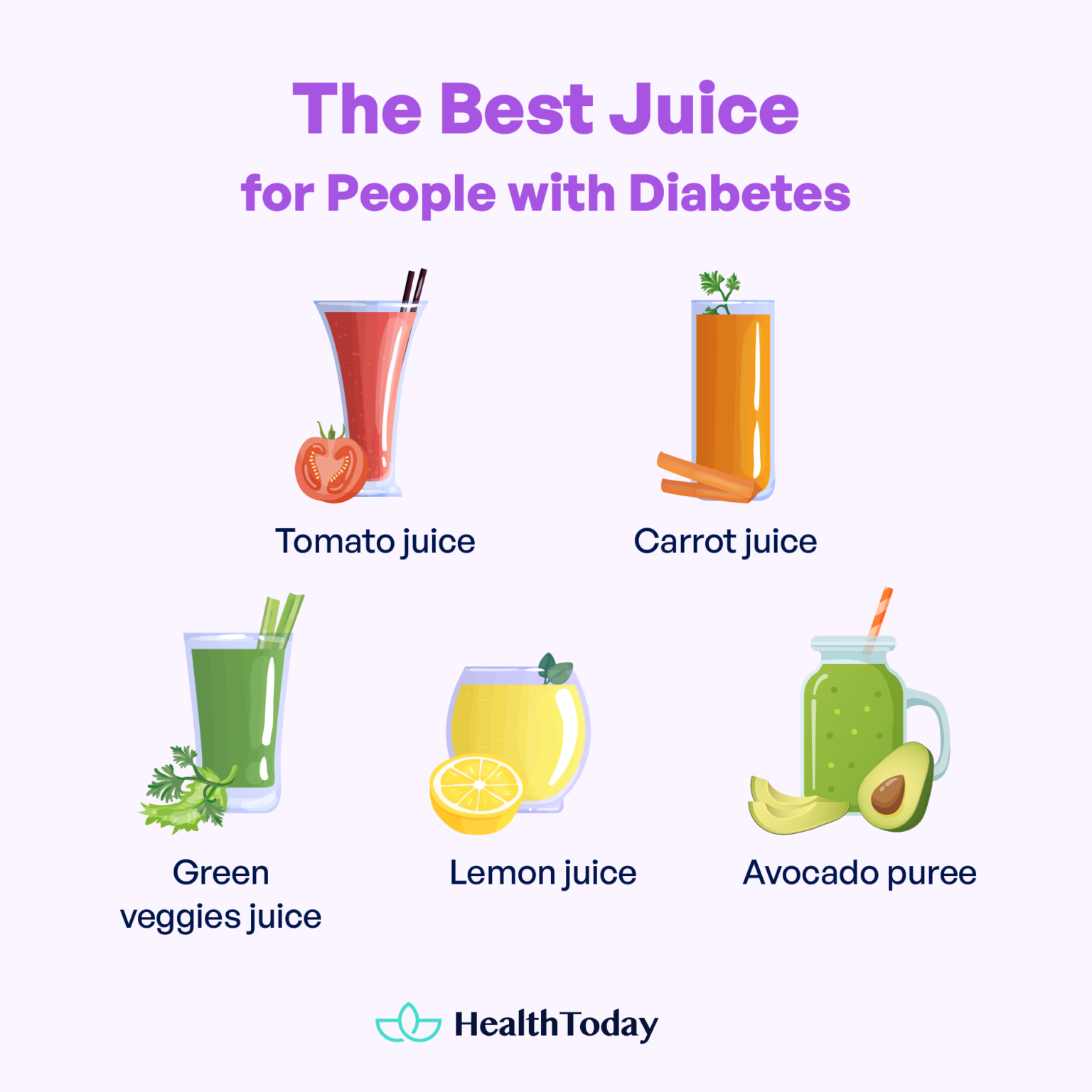 The Best Drinks for Diabetes and Worst to Avoid HealthToday