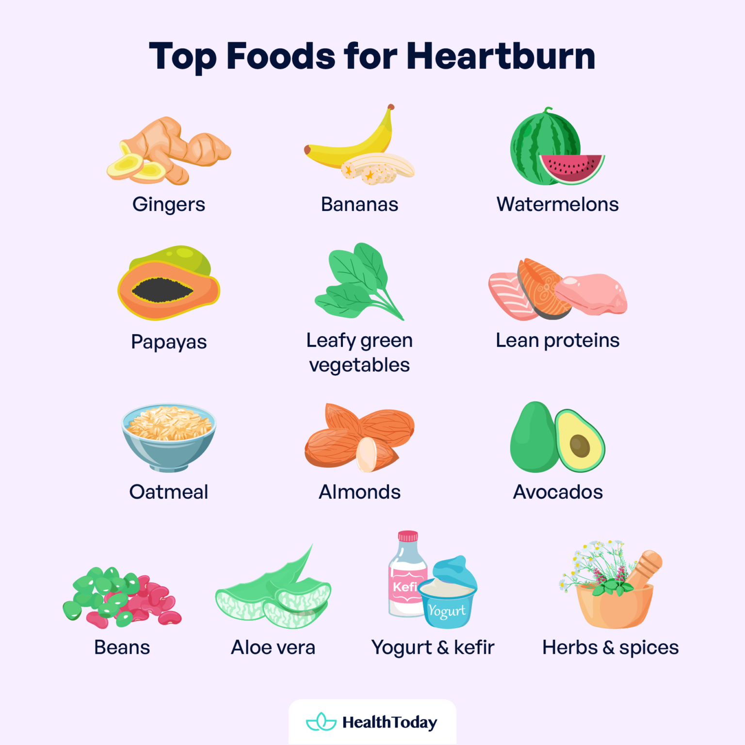 What Foods Give You Heartburn? Foods to Relieve Heartburn HealthToday