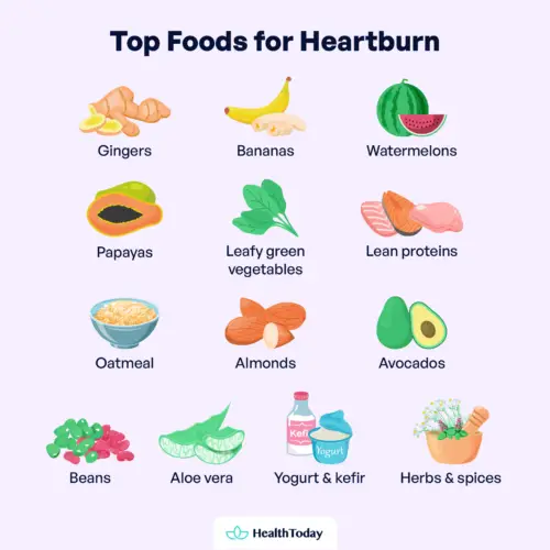 What Foods Give You Heartburn? Foods to Relieve Heartburn HealthToday