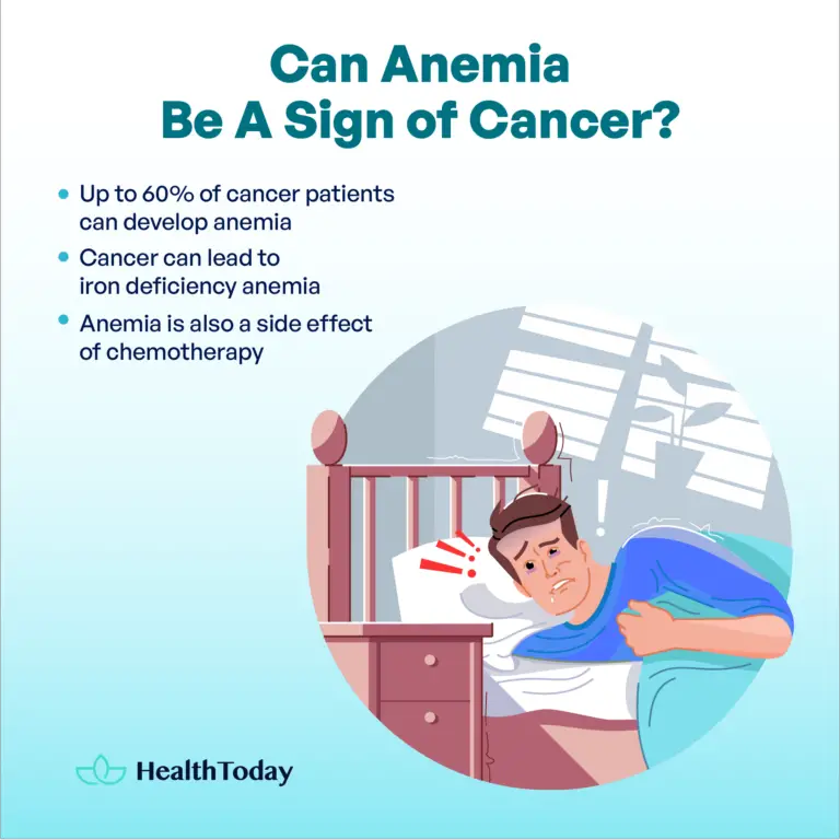 What Type of Cancer Causes Low Hemoglobin? Anemia and Cancer HealthToday