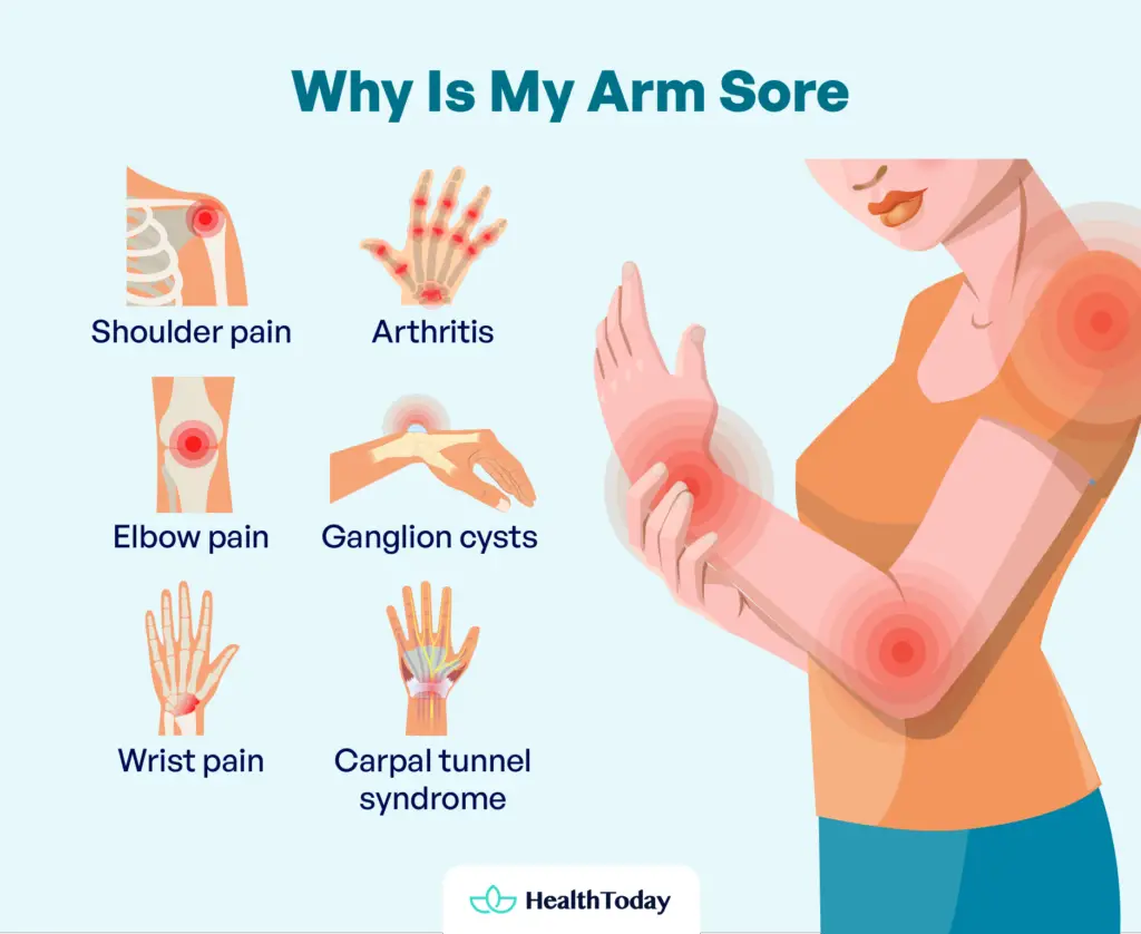 Why Is My Arm Sore? 5+ Causes, Symptoms, and Treatment - HealthToday
