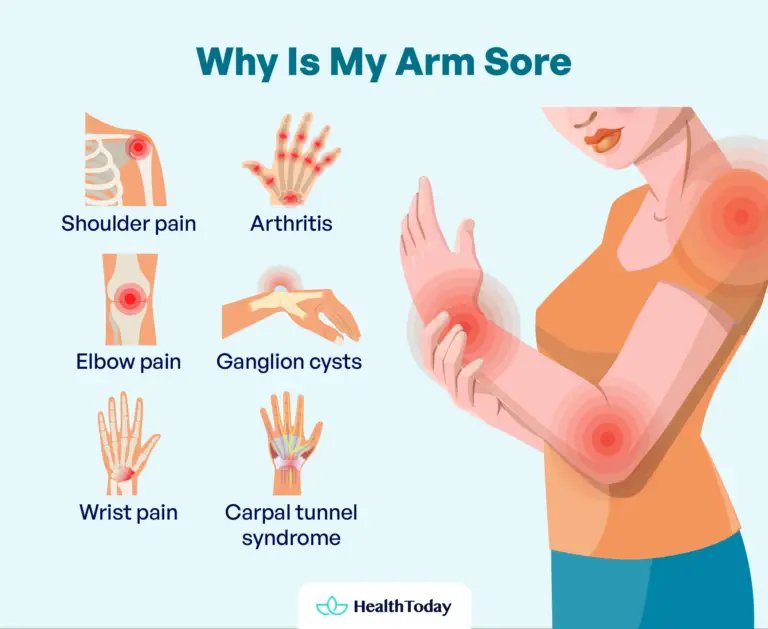 Why Is My Arm Sore? 5+ Causes, Symptoms, and Treatment - HealthToday