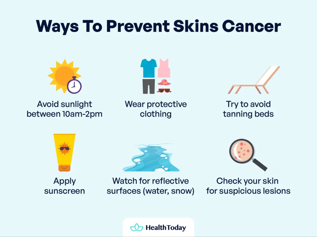 Can You Die From Skin Cancer? Survival Rates and Preventions HealthToday
