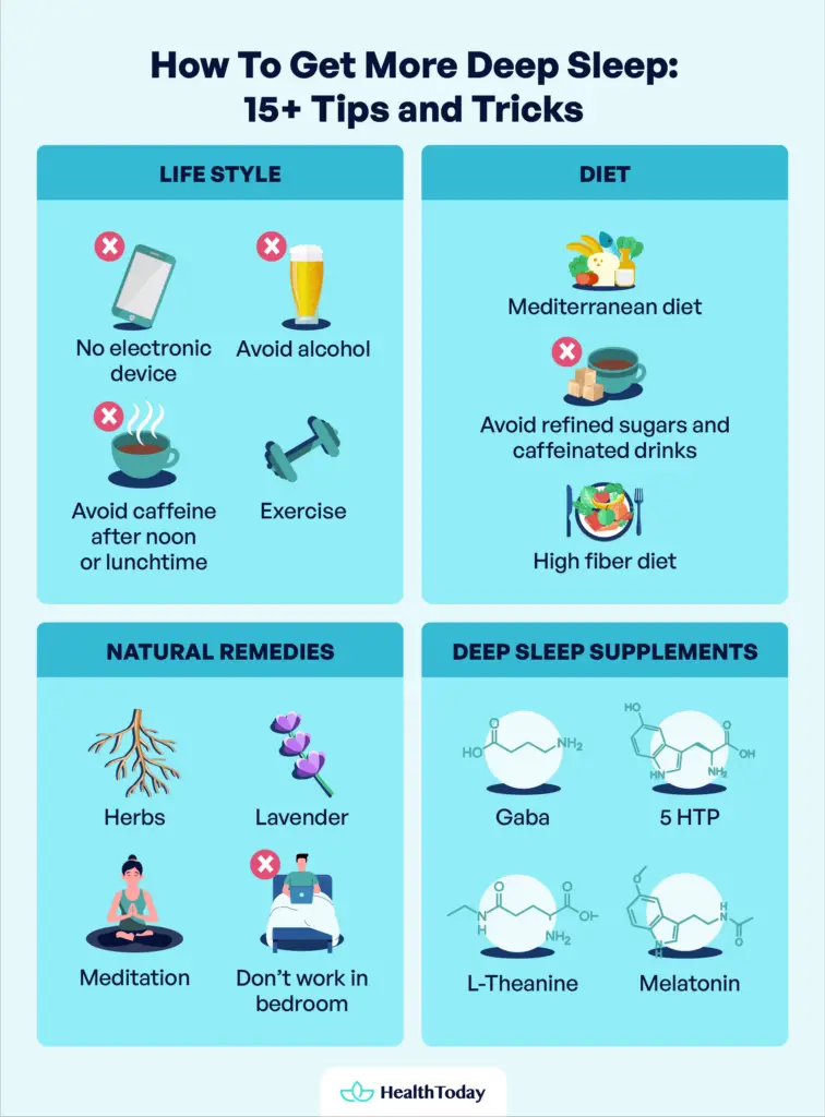How To Get More Deep Sleep: Lifestyle, Diet, and Natural Remedies ...