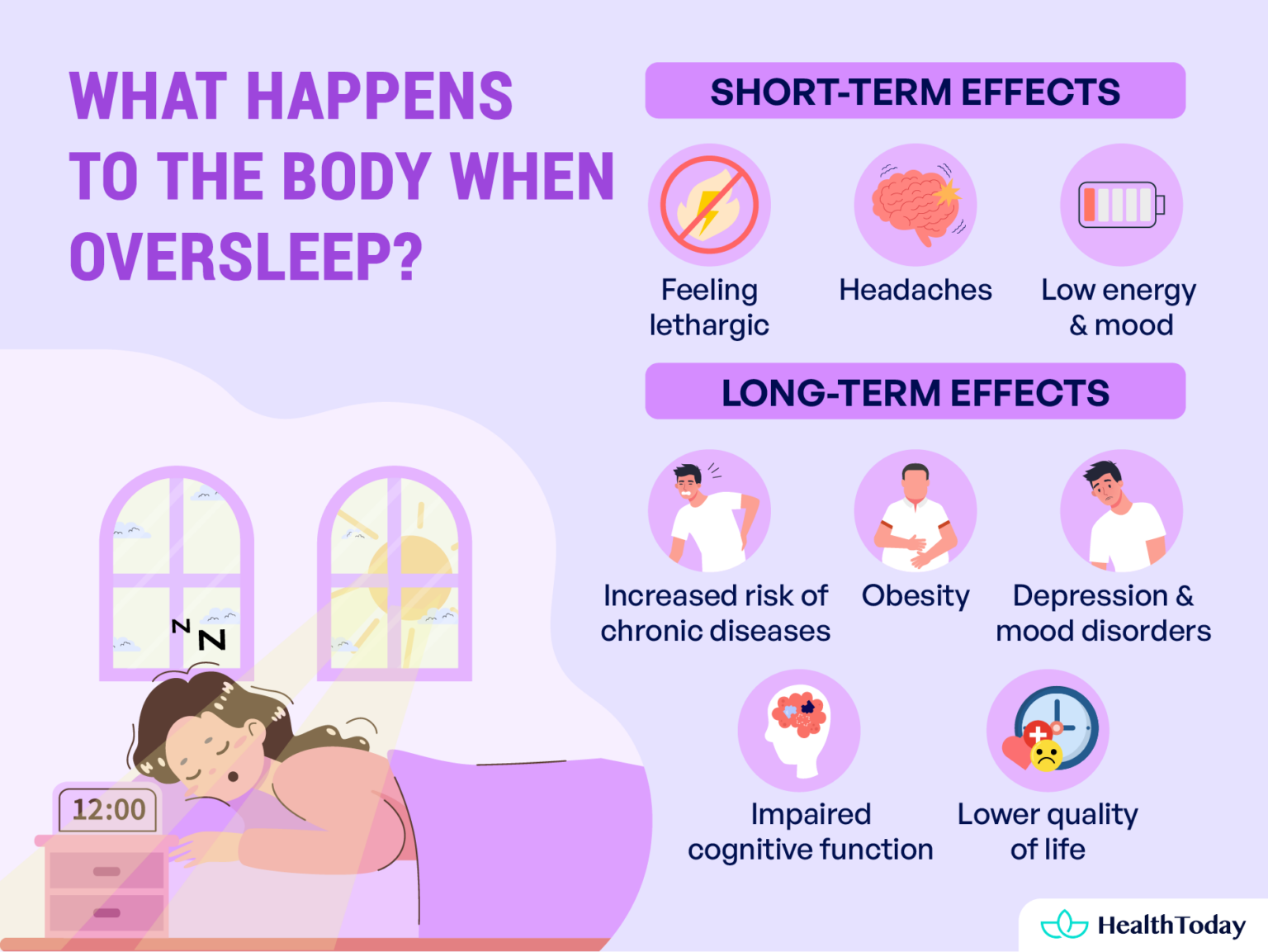 How To Recover From Sleeping Too Much And After A Long Sleep HealthToday How To Recover From Sleeping Too Much And After A Long Sleep HealthToday