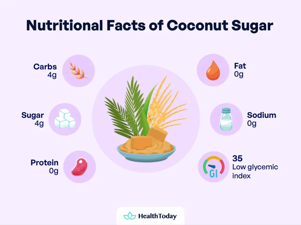 Is Coconut Sugar Healthy Benefits, Glycemic Index, and Possible