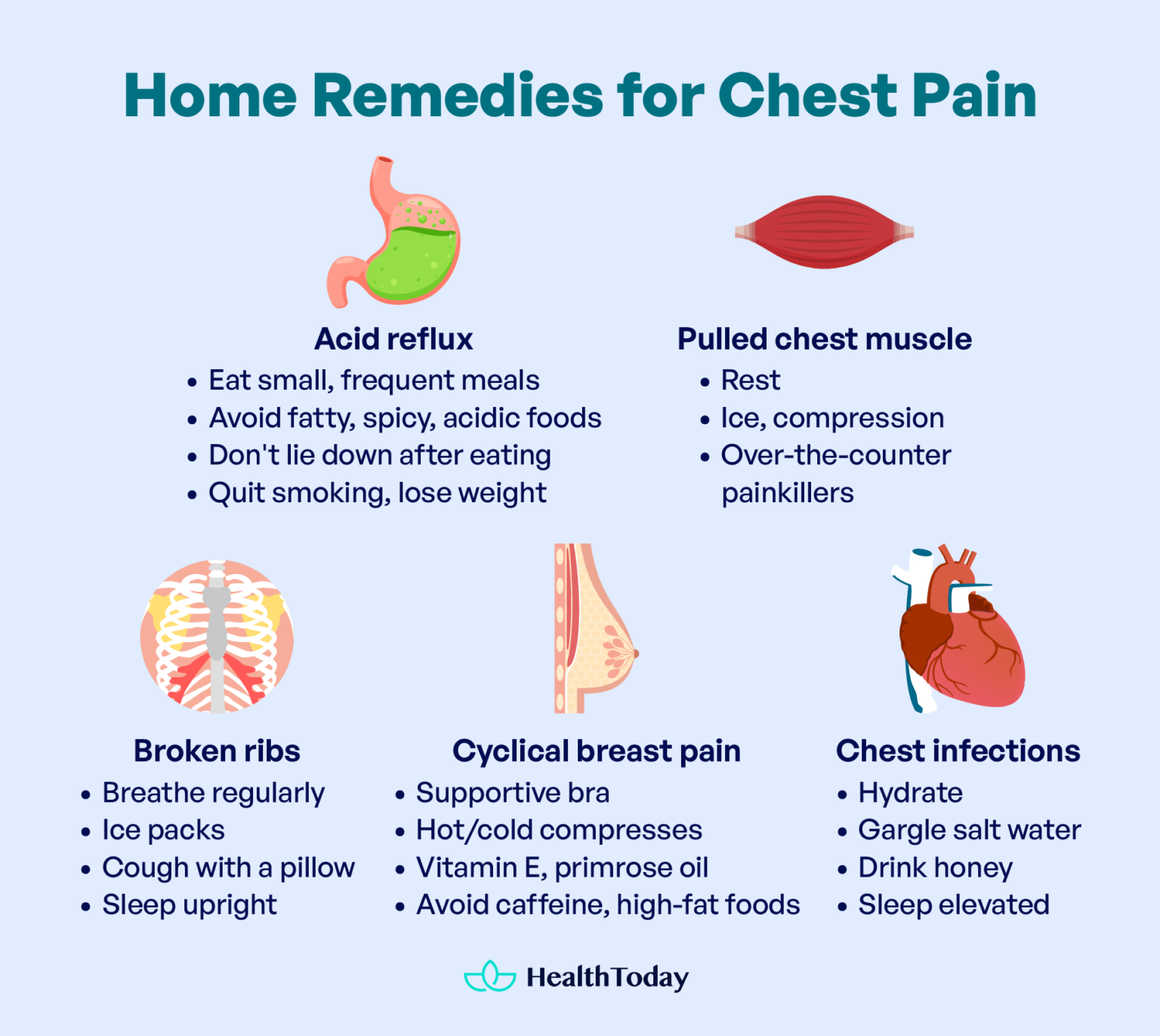 Pain Under My Left Breast and Ribs Causes and When To Worry? HealthToday