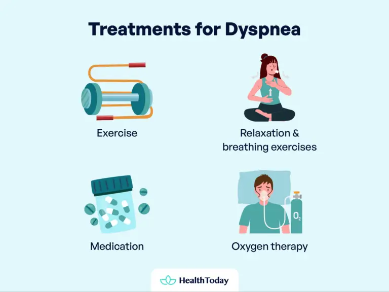 Shallow Breathing While Sleeping Dyspnea vs. Apnea HealthToday
