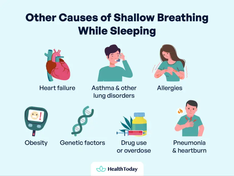 Shallow Breathing While Sleeping Dyspnea vs. Apnea HealthToday