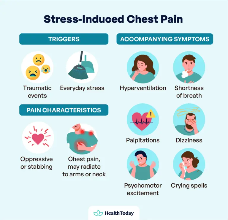 Can Stress Cause Chest Pain Symptoms and How To Relieve It HealthToday