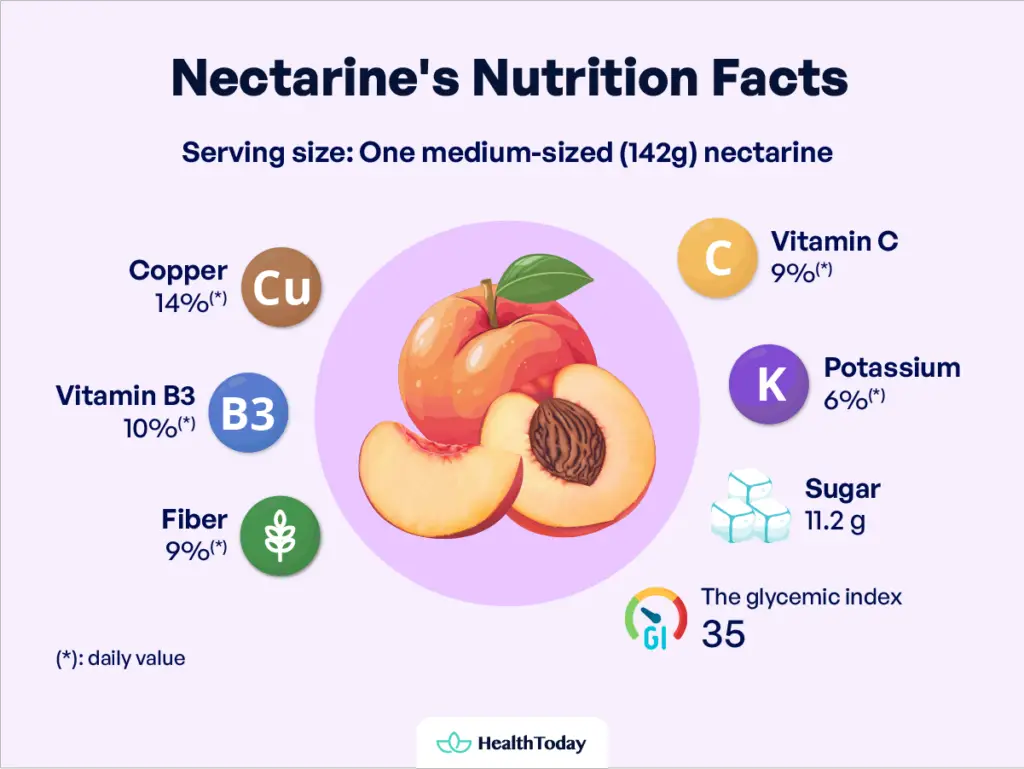 Is Nectarine Good for Diabetics? Health Benefits and Side Effects HealthToday